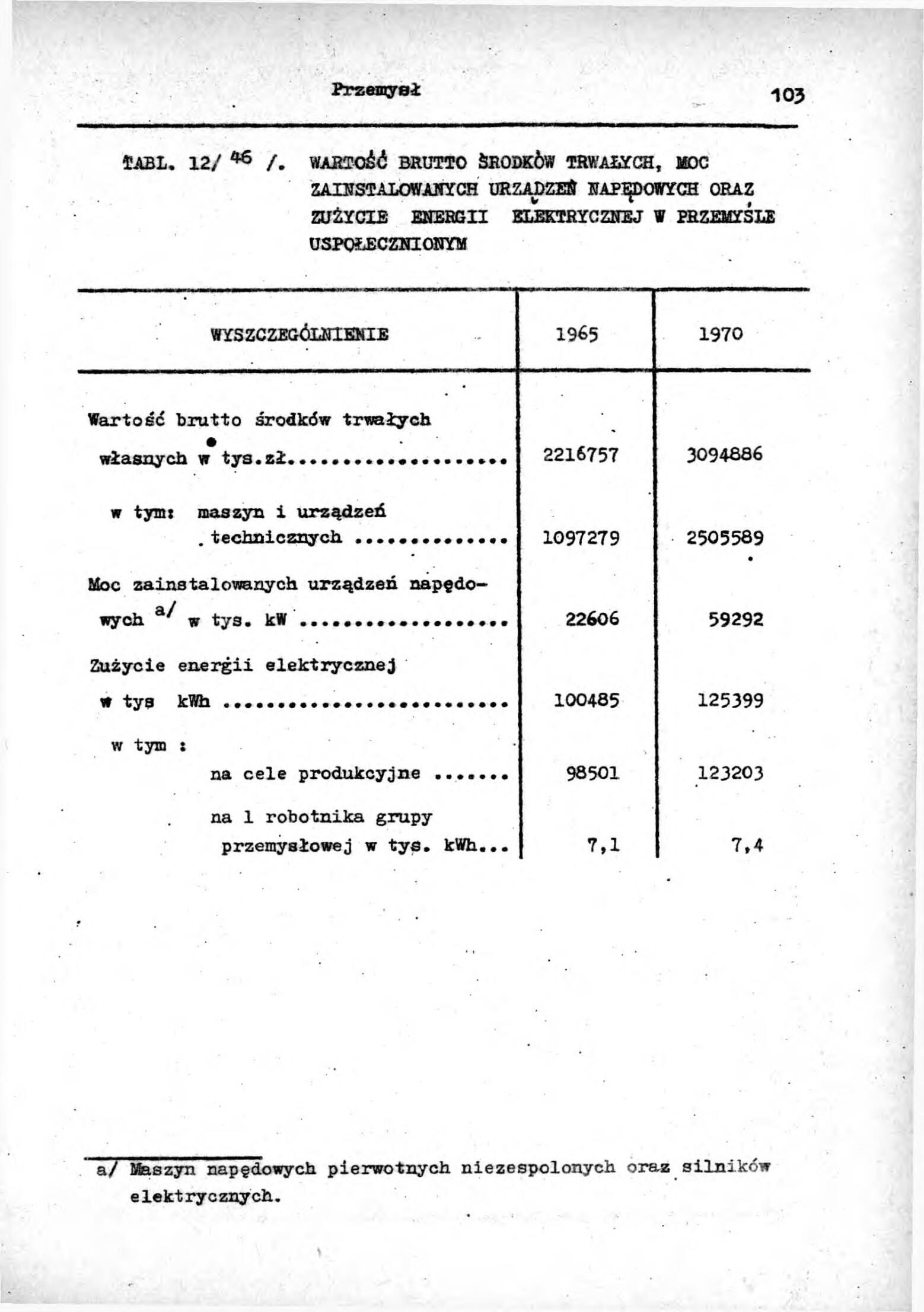 Rocznik Statystyczny Miasta Tomaszowa Mazowieckieg - strona 105