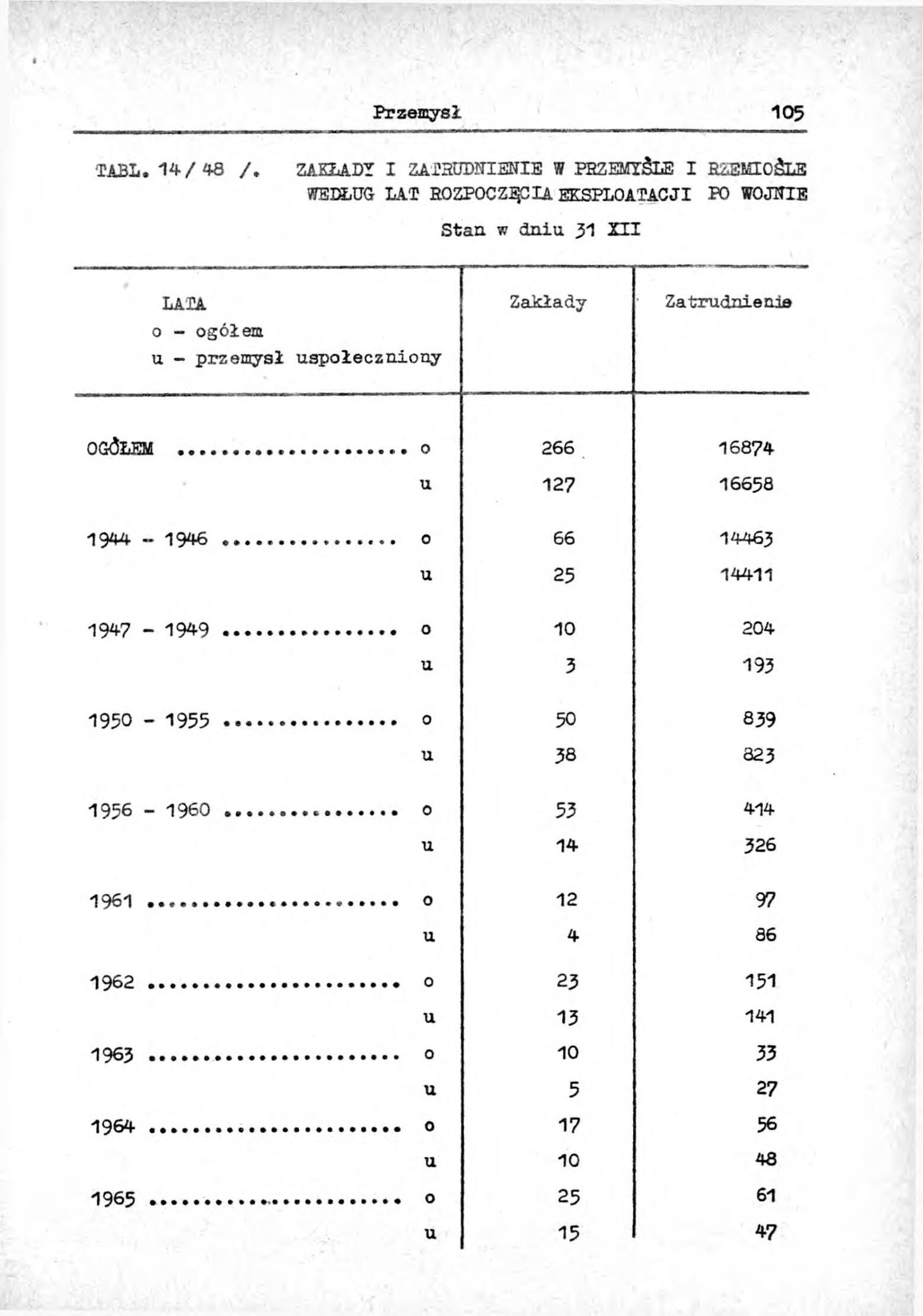 Rocznik Statystyczny Miasta Tomaszowa Mazowieckieg - strona 107