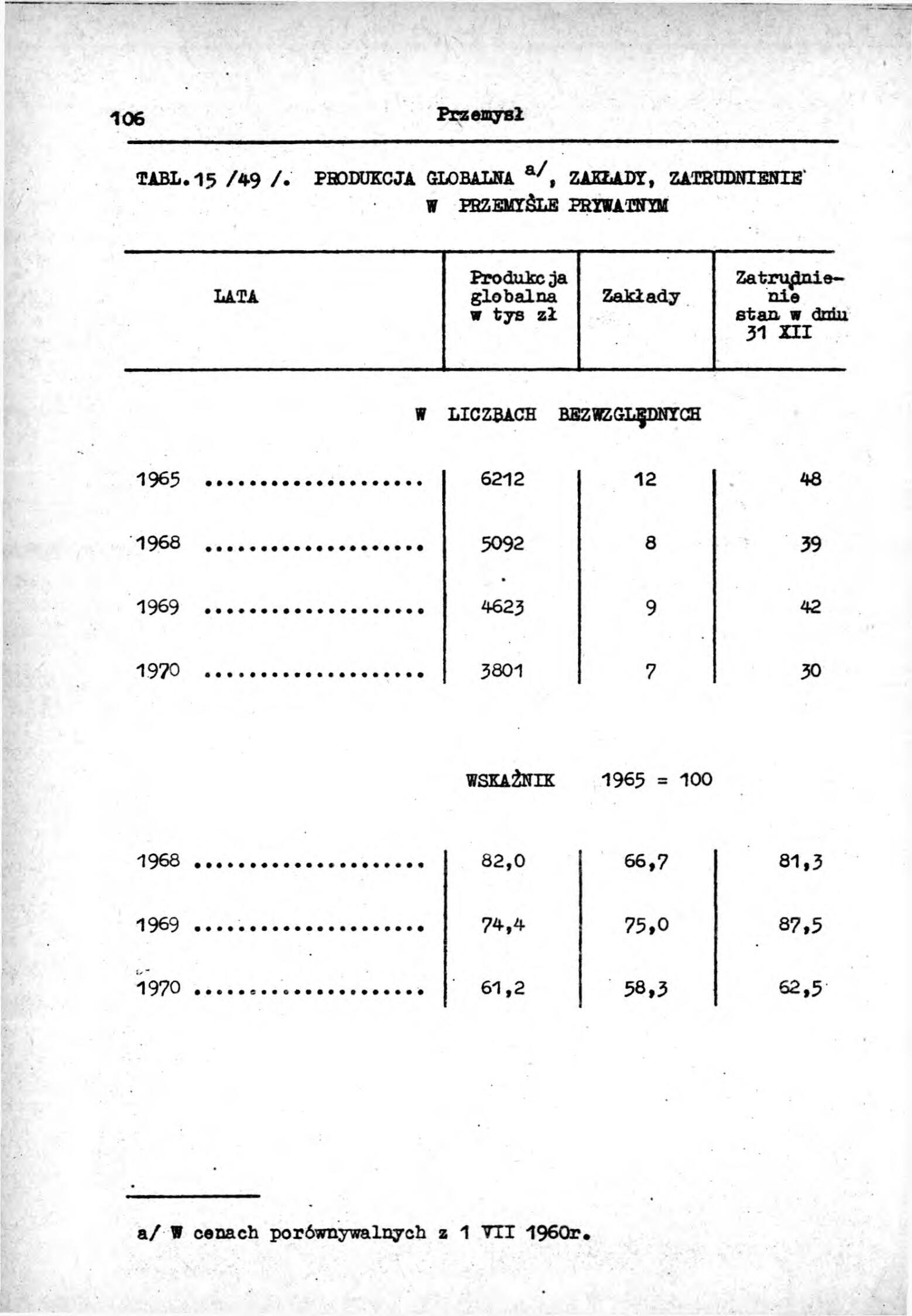 Rocznik Statystyczny Miasta Tomaszowa Mazowieckieg - strona 108