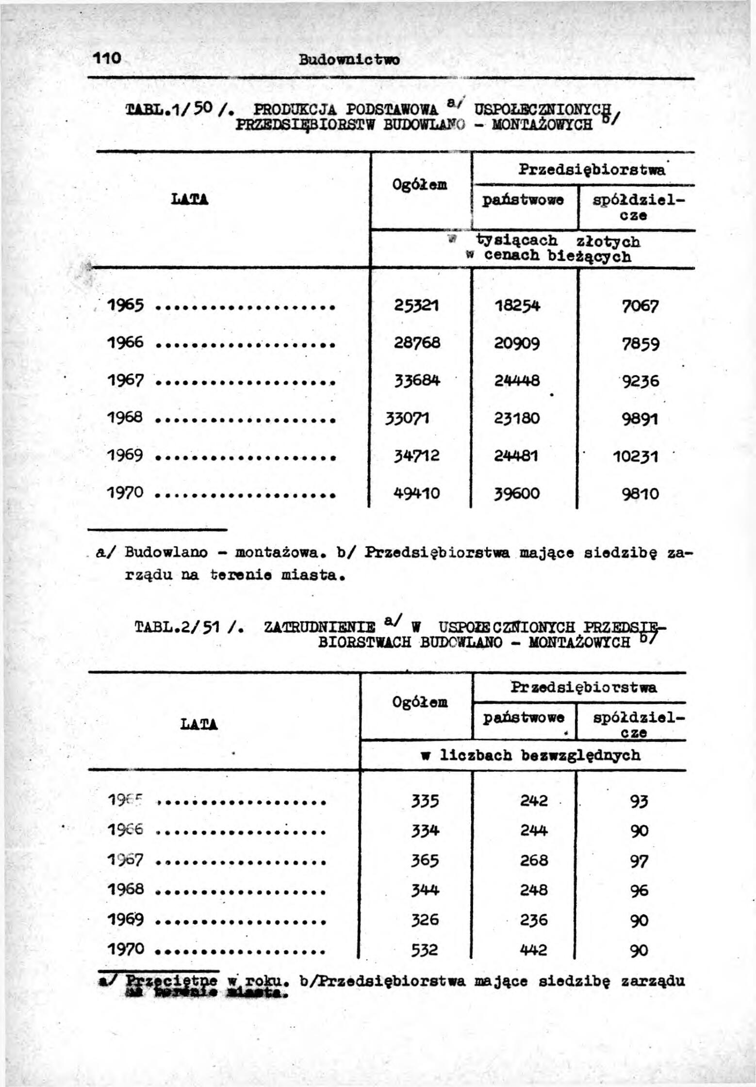 Rocznik Statystyczny Miasta Tomaszowa Mazowieckieg - strona 112
