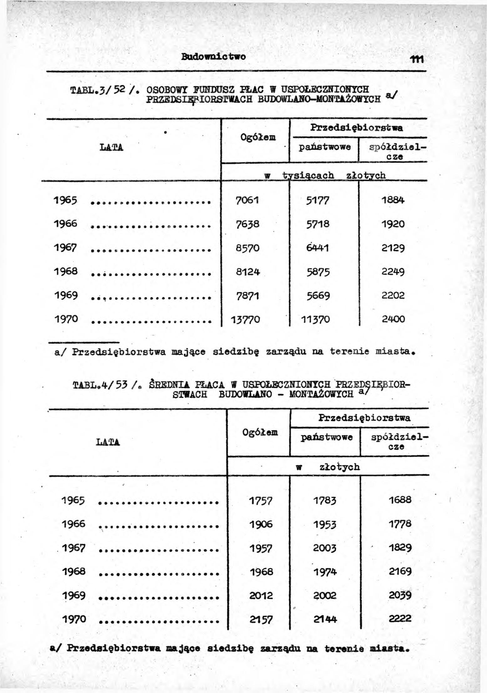 Rocznik Statystyczny Miasta Tomaszowa Mazowieckieg - strona 113