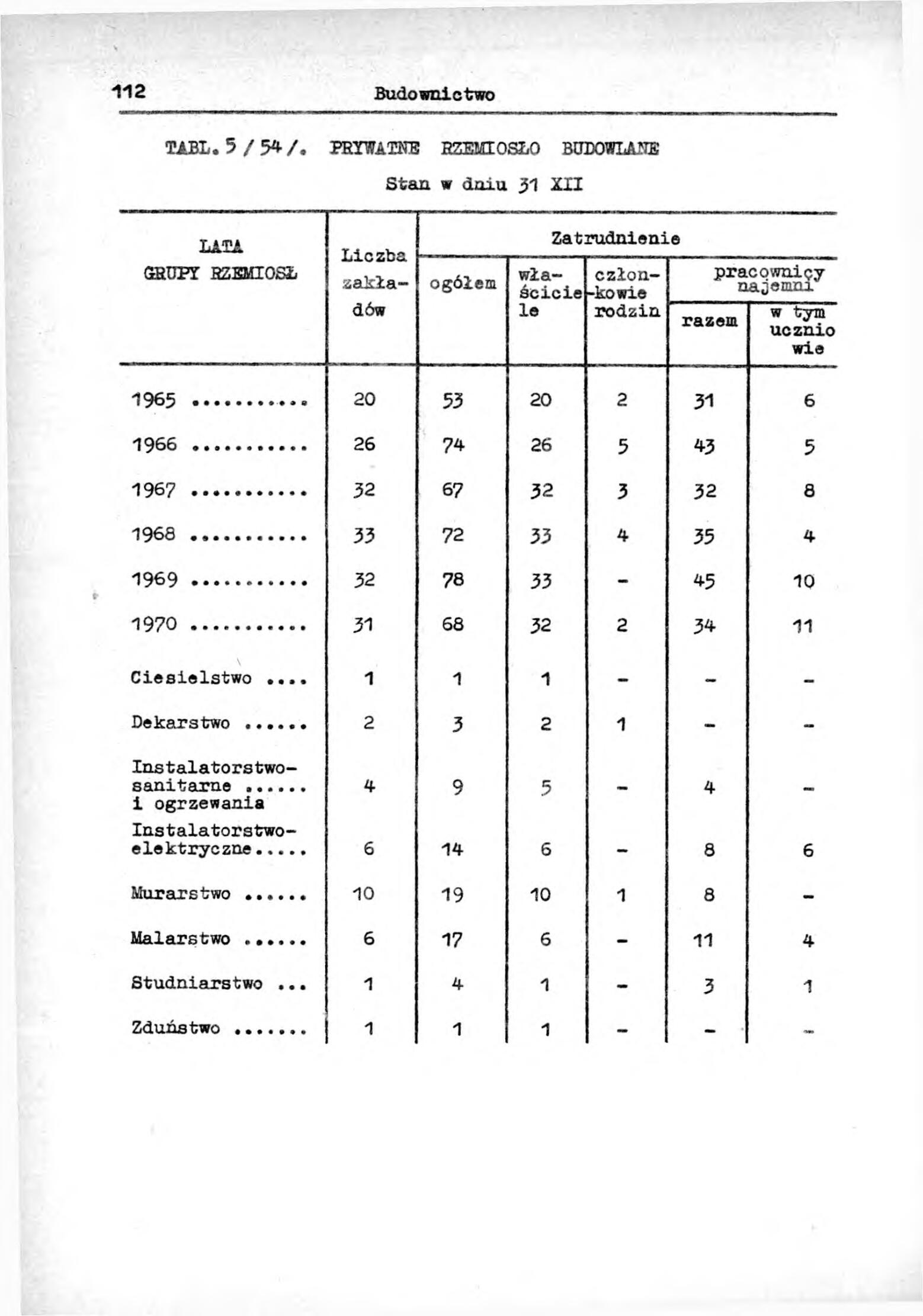 Rocznik Statystyczny Miasta Tomaszowa Mazowieckieg - strona 114