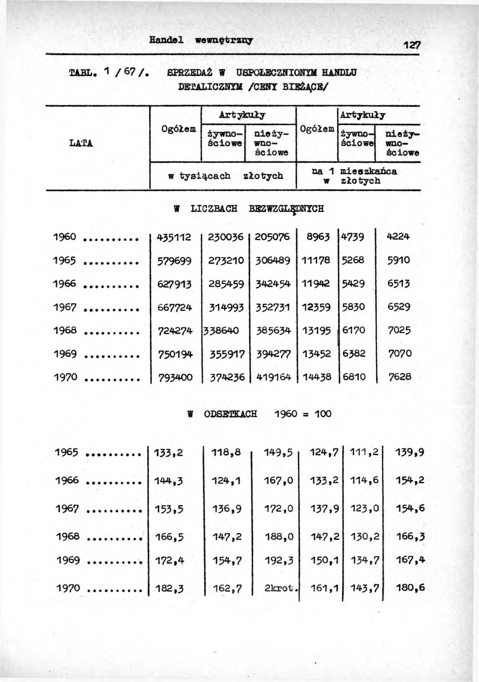 Rocznik Statystyczny Miasta Tomaszowa Mazowieckieg - strona 129