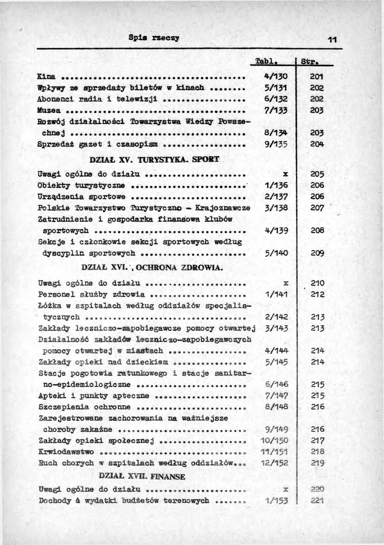 Rocznik Statystyczny Miasta Tomaszowa Mazowieckieg - strona 13
