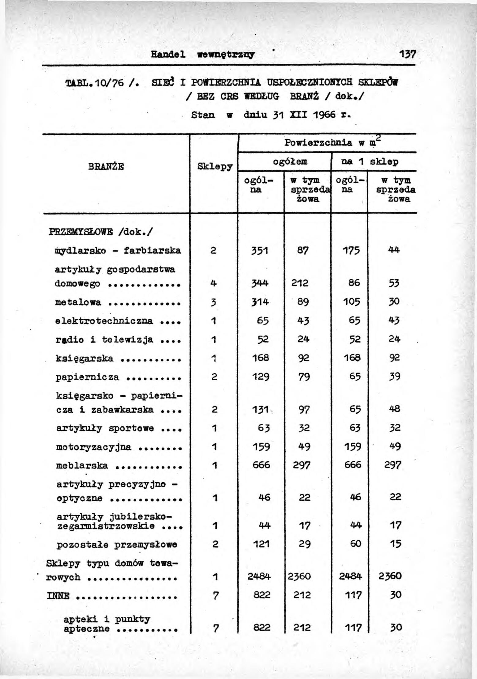 Rocznik Statystyczny Miasta Tomaszowa Mazowieckieg - strona 139