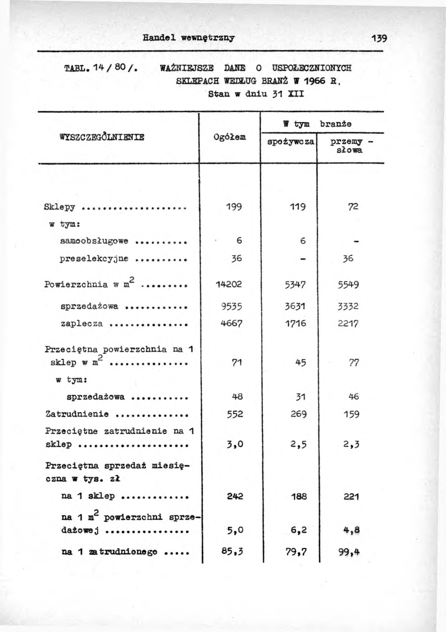 Rocznik Statystyczny Miasta Tomaszowa Mazowieckieg - strona 141