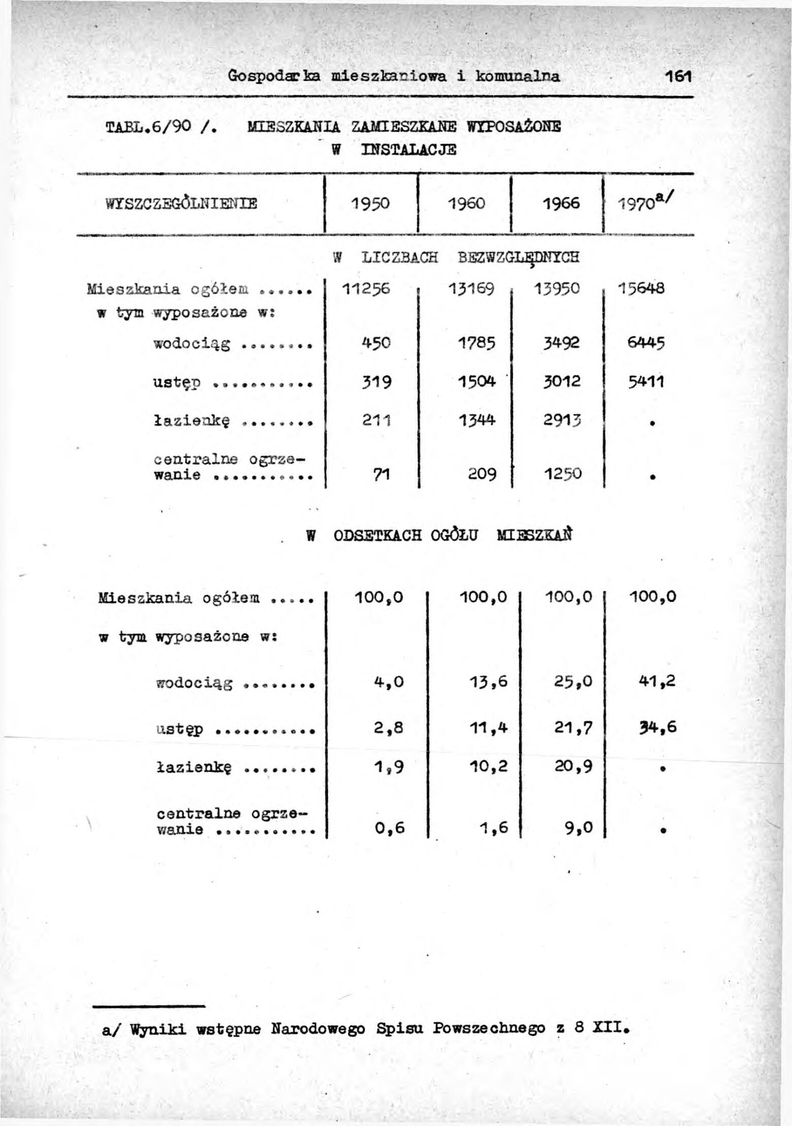 Rocznik Statystyczny Miasta Tomaszowa Mazowieckieg - strona 163