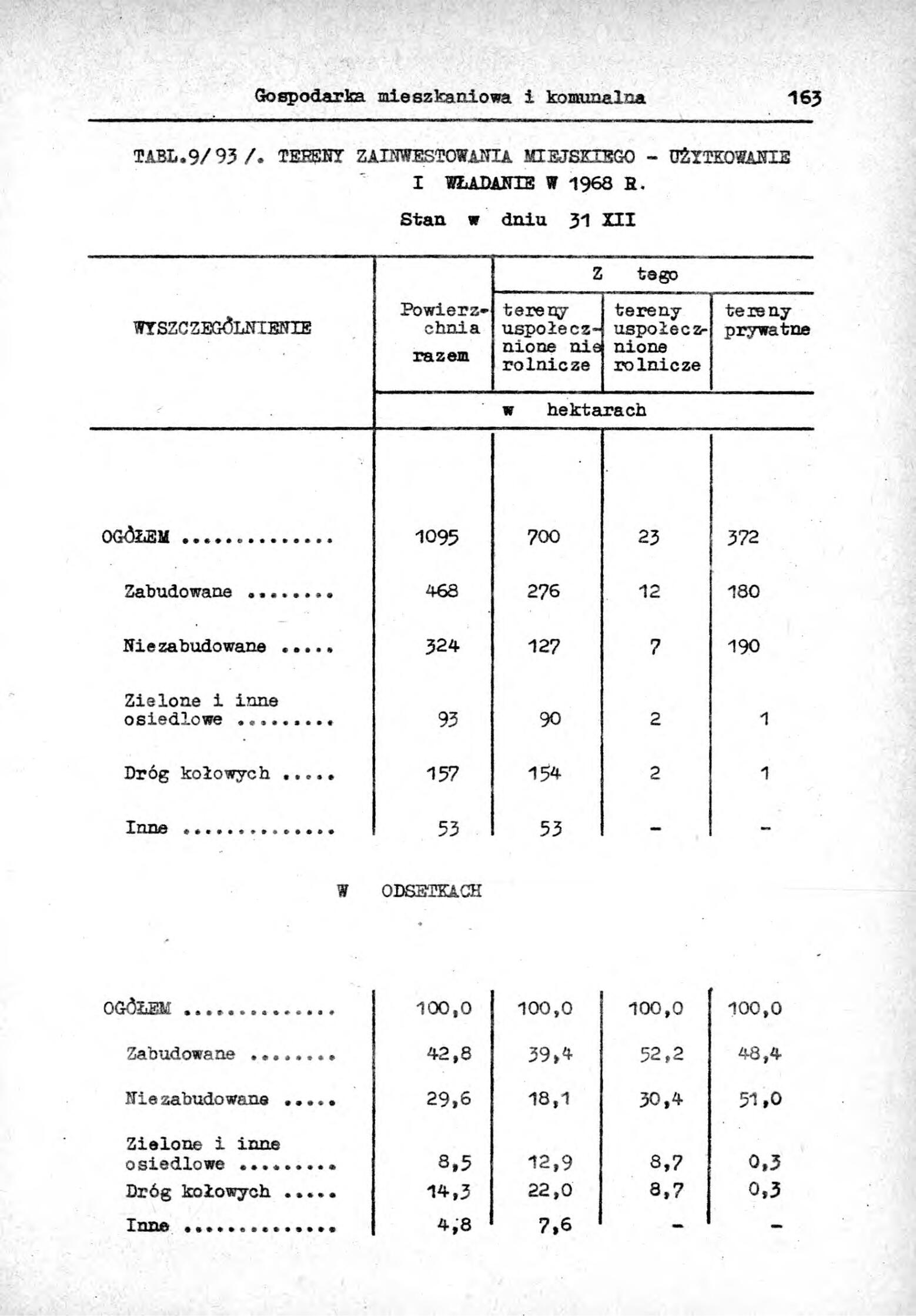 Rocznik Statystyczny Miasta Tomaszowa Mazowieckieg - strona 165