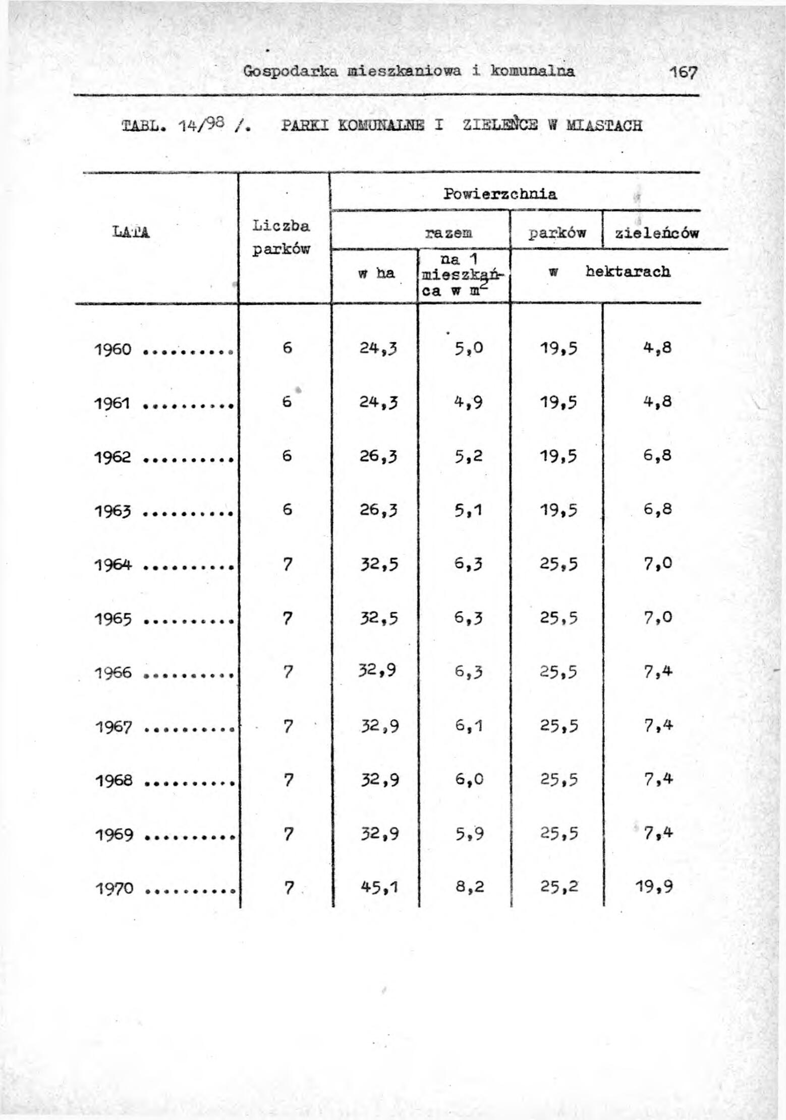 Rocznik Statystyczny Miasta Tomaszowa Mazowieckieg - strona 169