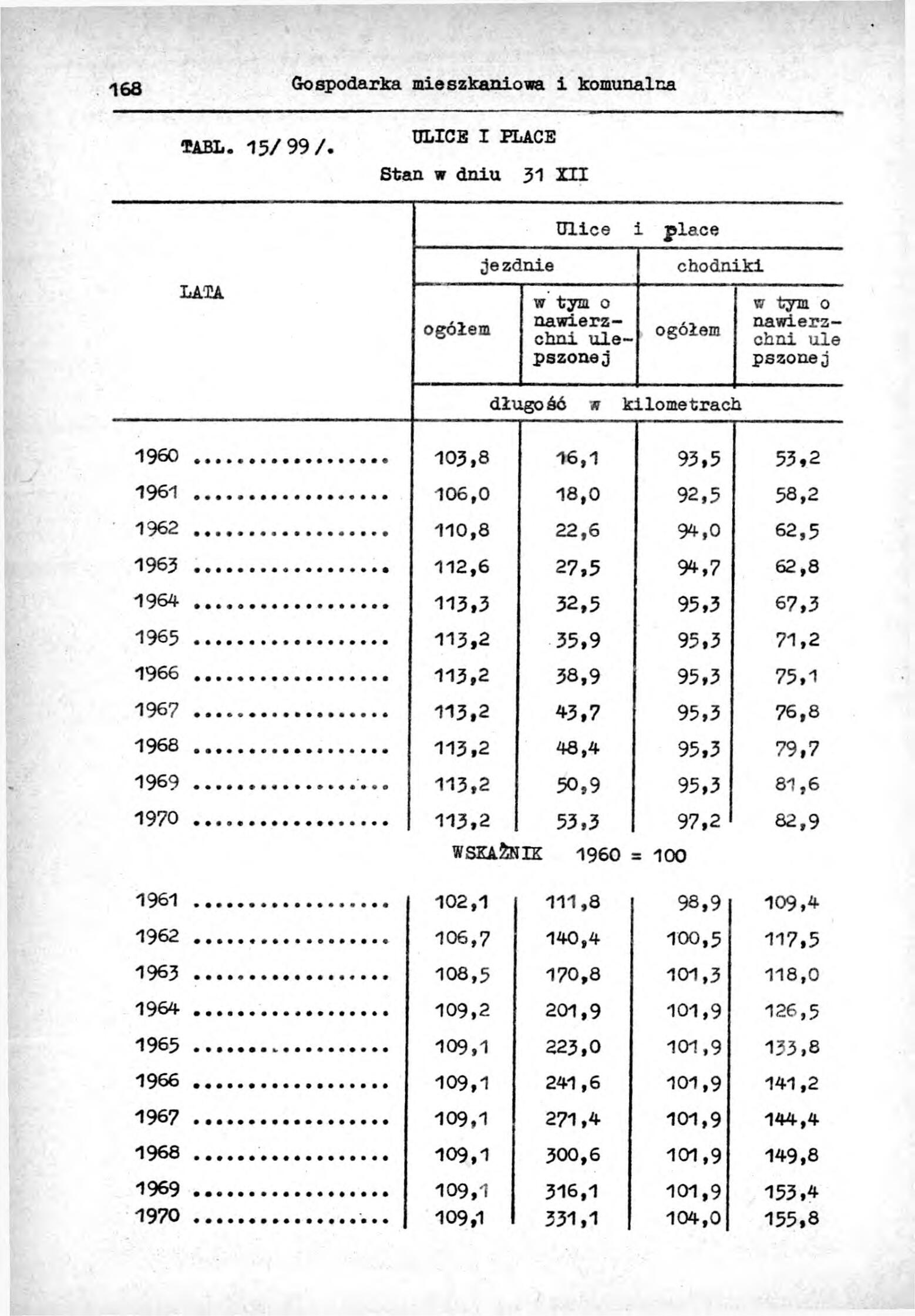 Rocznik Statystyczny Miasta Tomaszowa Mazowieckieg - strona 170