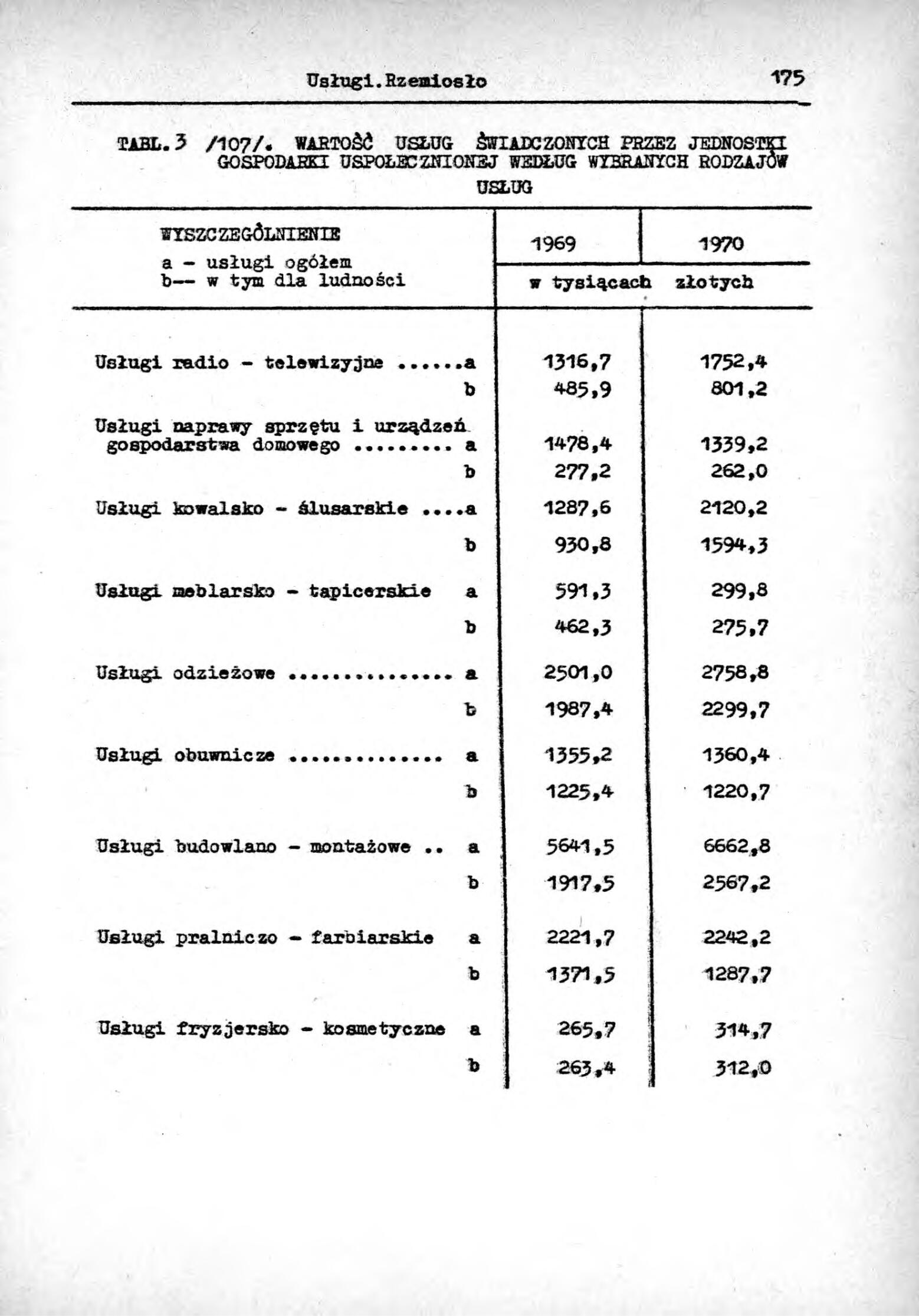Rocznik Statystyczny Miasta Tomaszowa Mazowieckieg - strona 177