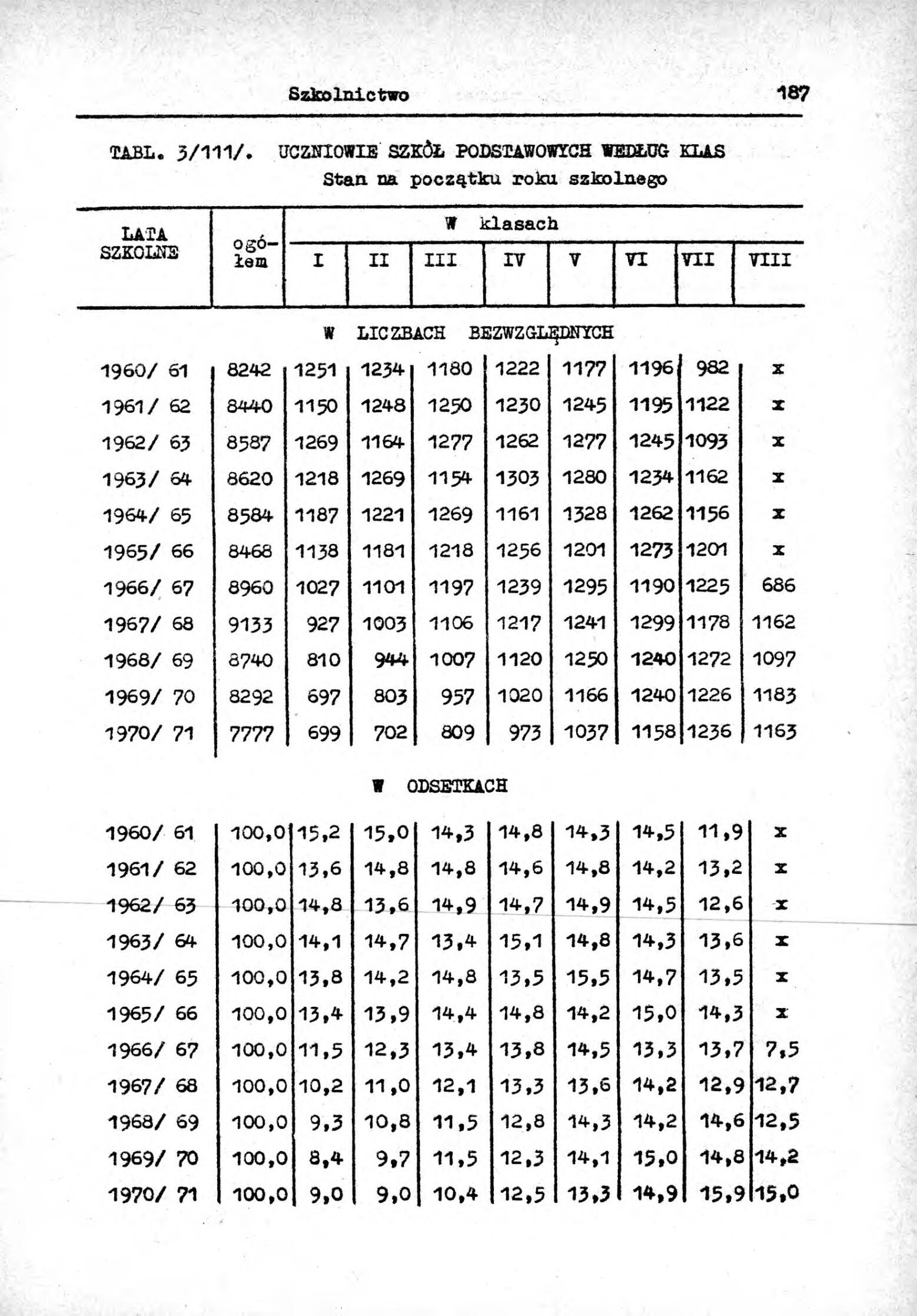Rocznik Statystyczny Miasta Tomaszowa Mazowieckieg - strona 189