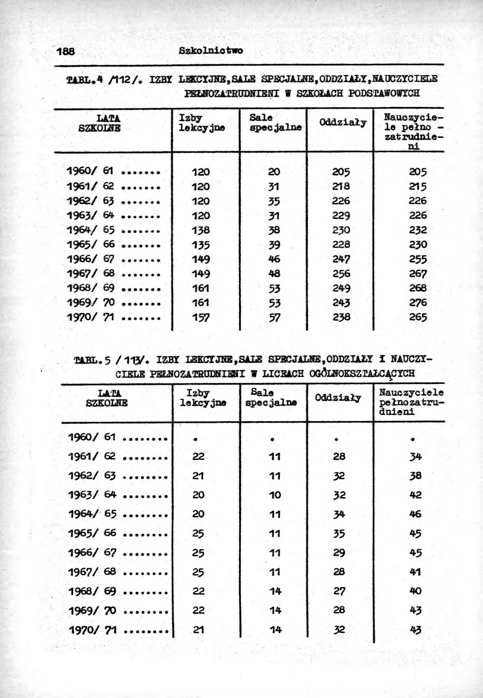 Rocznik Statystyczny Miasta Tomaszowa Mazowieckieg - strona 190