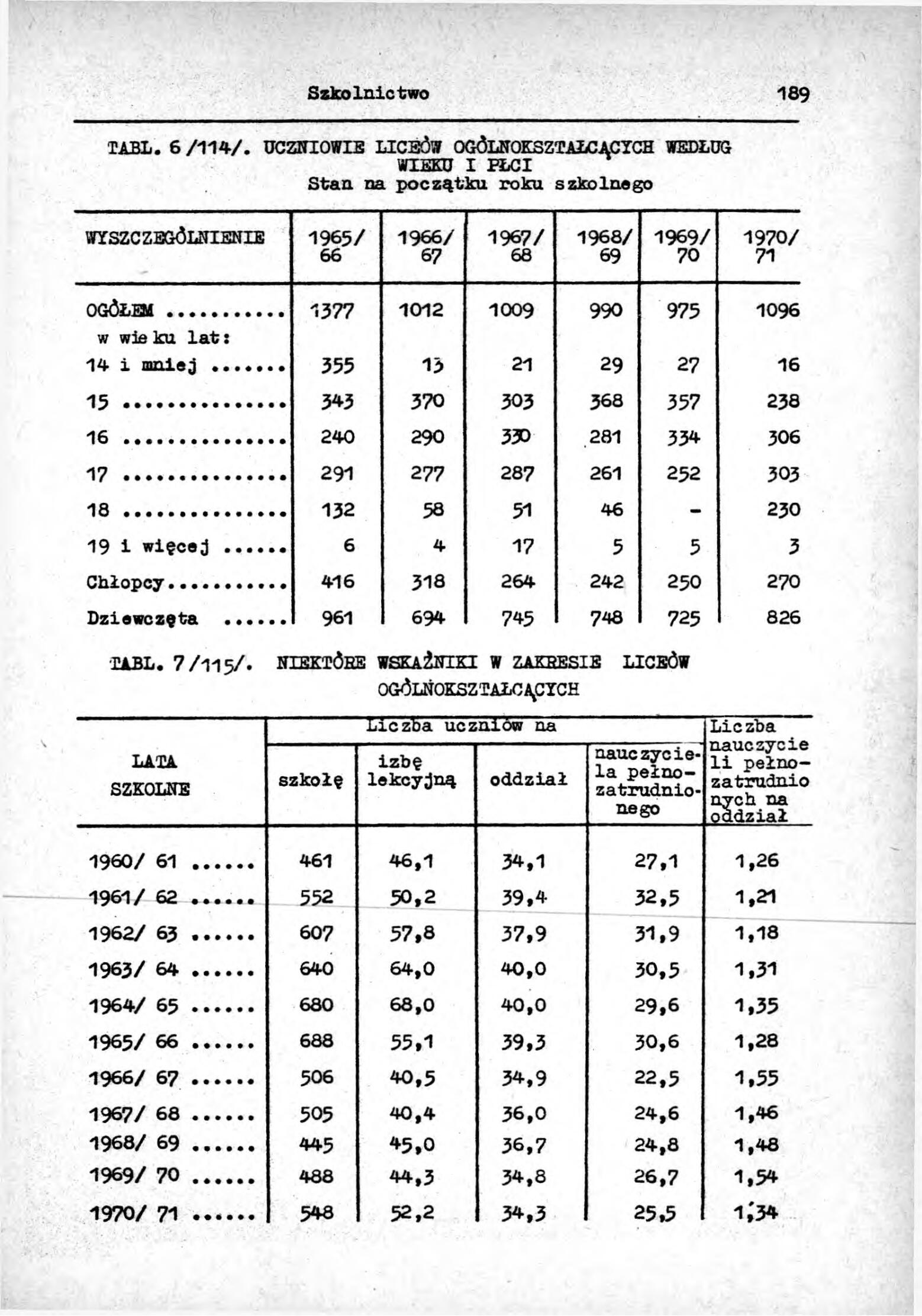 Rocznik Statystyczny Miasta Tomaszowa Mazowieckieg - strona 191