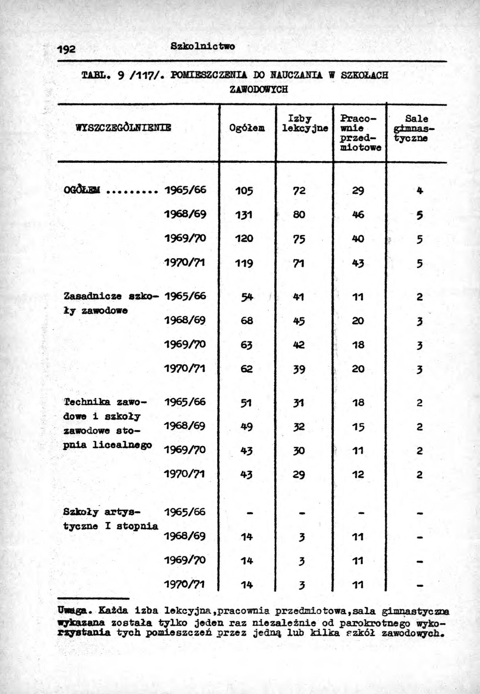 Rocznik Statystyczny Miasta Tomaszowa Mazowieckieg - strona 194
