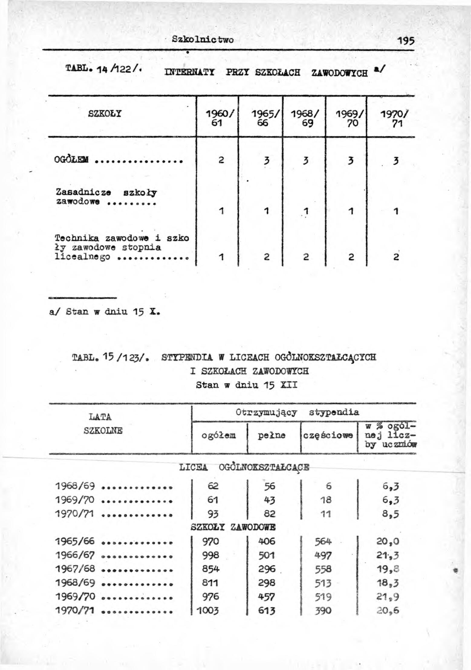Rocznik Statystyczny Miasta Tomaszowa Mazowieckieg - strona 197