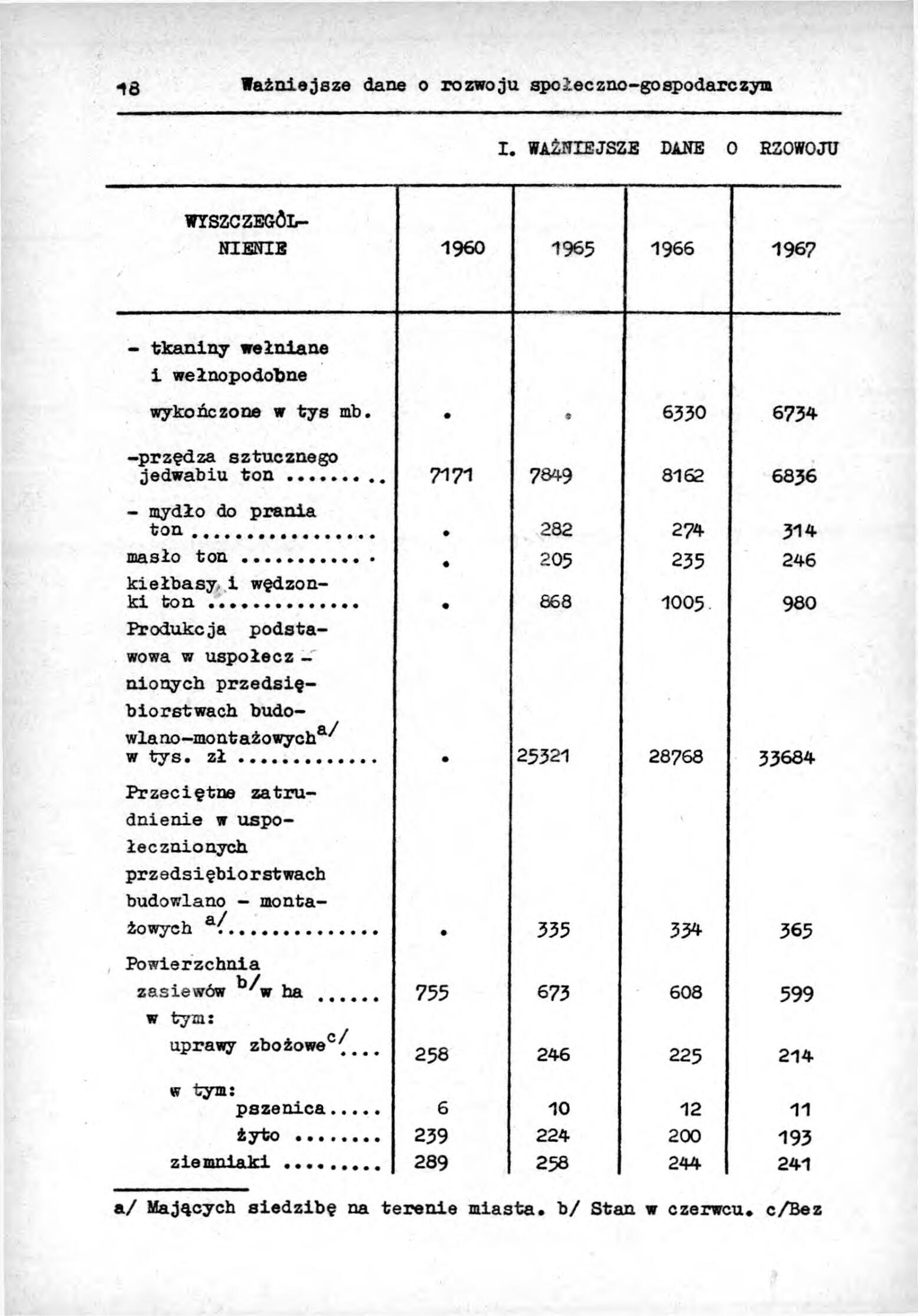 Rocznik Statystyczny Miasta Tomaszowa Mazowieckieg - strona 20