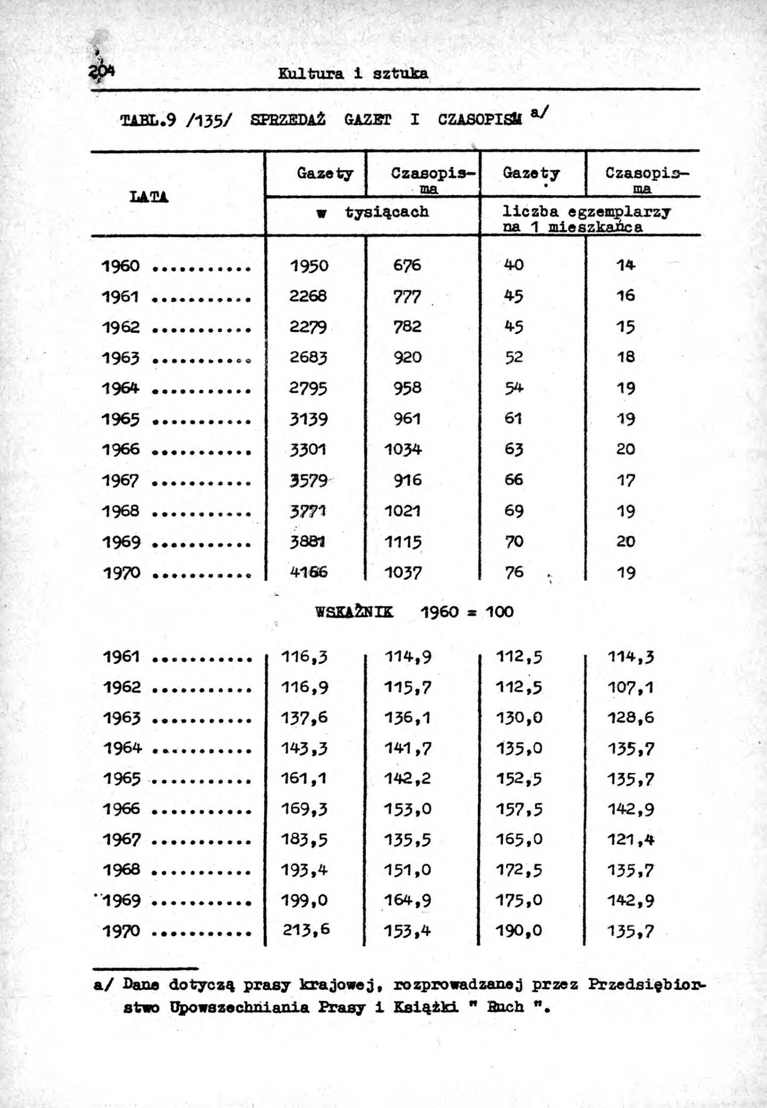 Rocznik Statystyczny Miasta Tomaszowa Mazowieckieg - strona 206