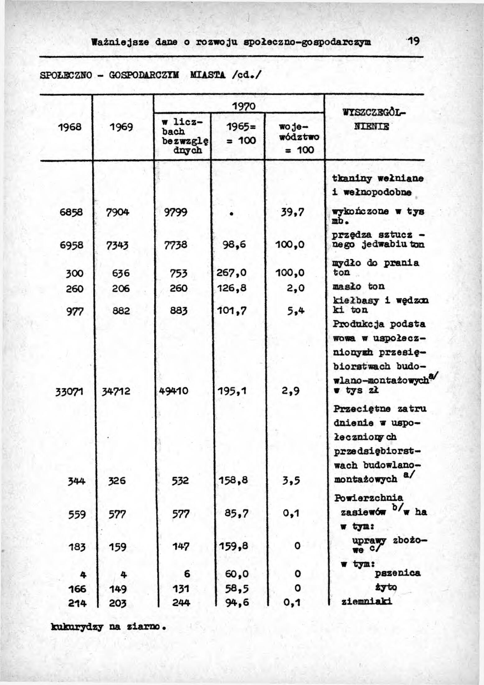 Rocznik Statystyczny Miasta Tomaszowa Mazowieckieg - strona 21