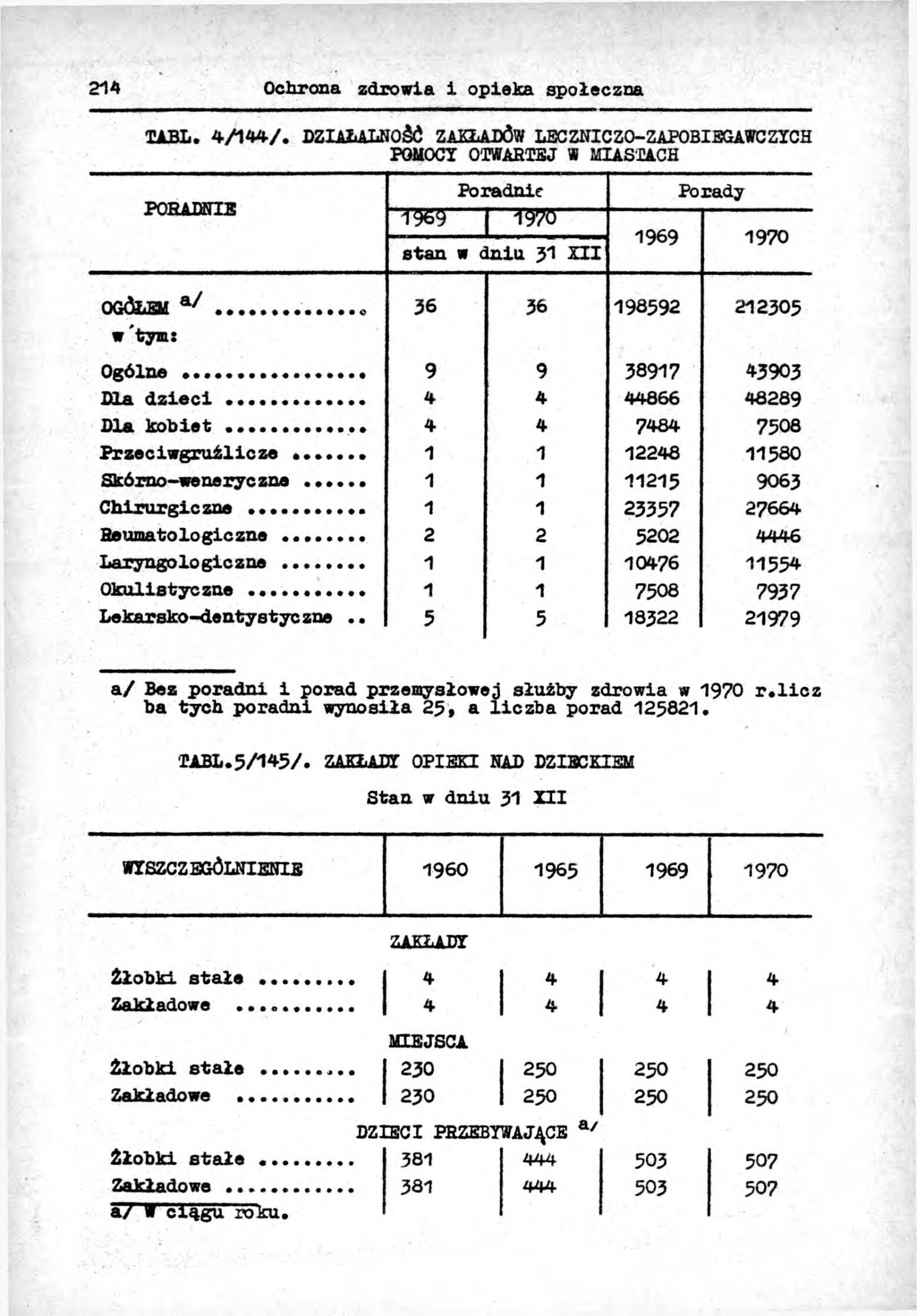 Rocznik Statystyczny Miasta Tomaszowa Mazowieckieg - strona 216