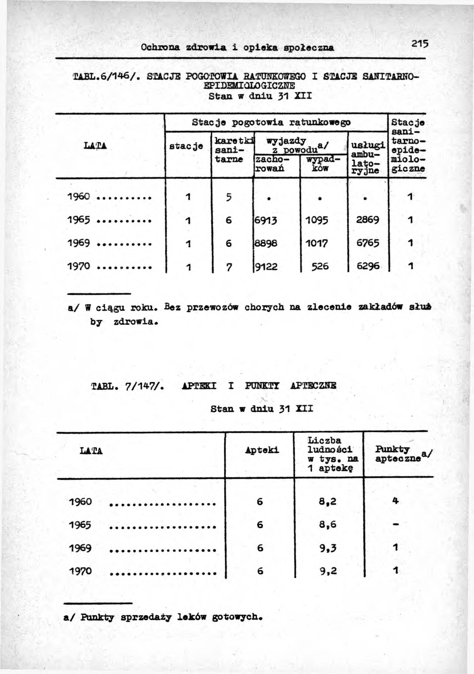 Rocznik Statystyczny Miasta Tomaszowa Mazowieckieg - strona 217