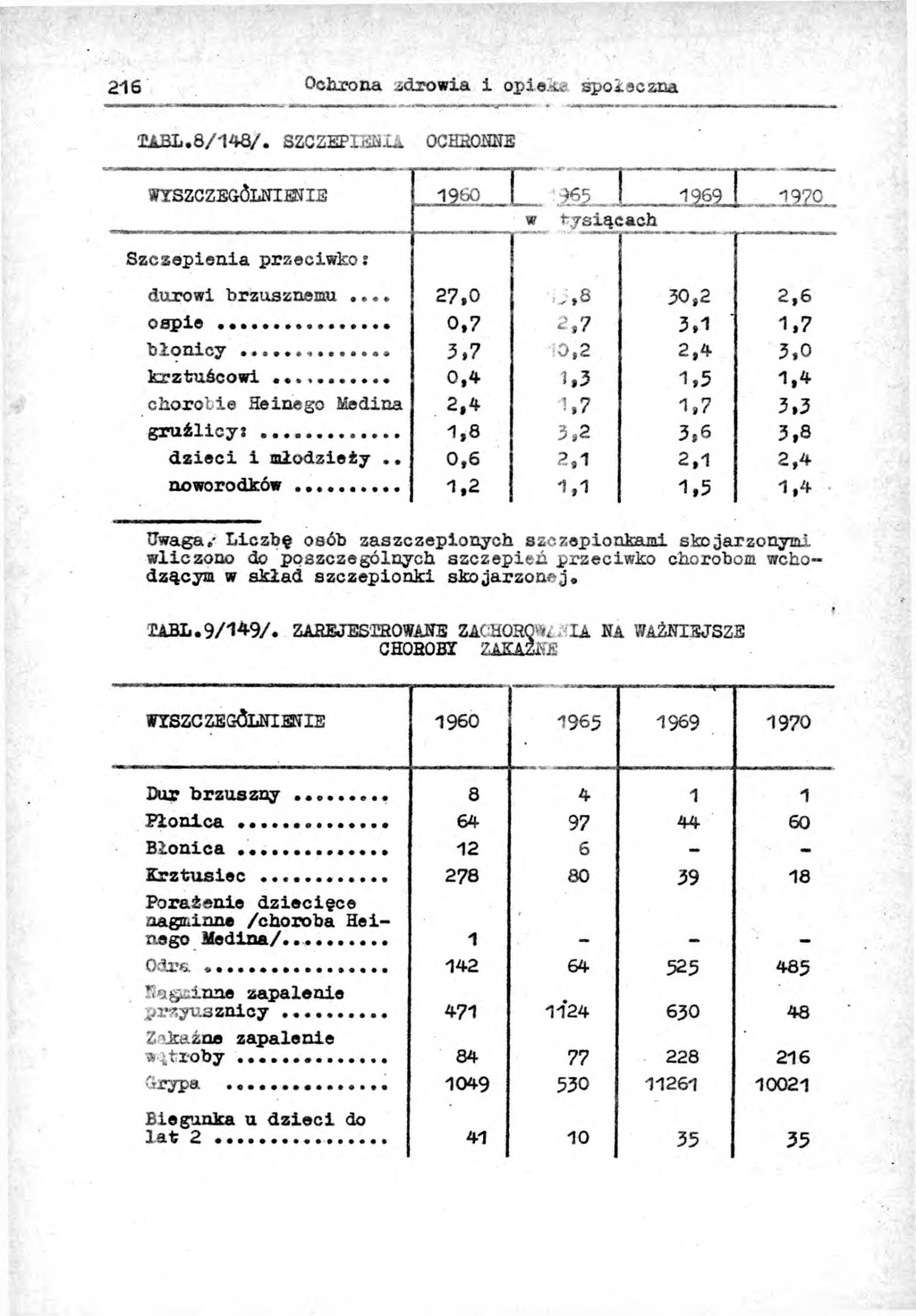 Rocznik Statystyczny Miasta Tomaszowa Mazowieckieg - strona 218