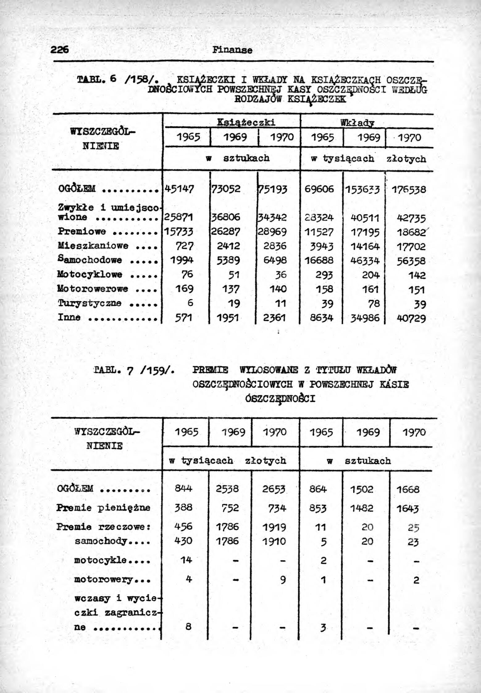 Rocznik Statystyczny Miasta Tomaszowa Mazowieckieg - strona 228