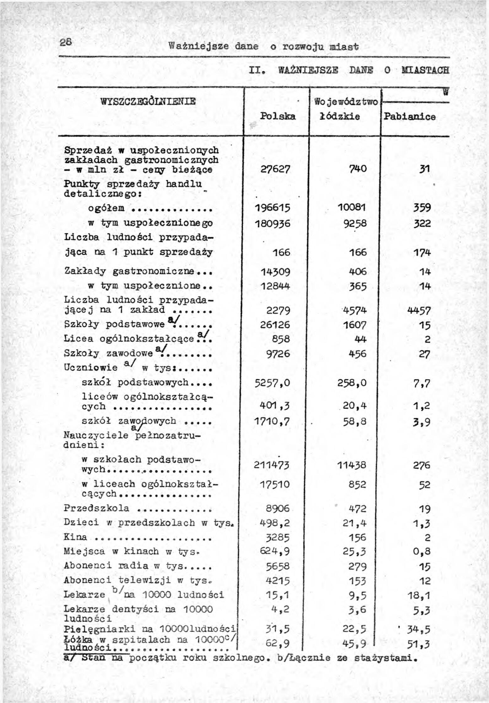 Rocznik Statystyczny Miasta Tomaszowa Mazowieckieg - strona 30