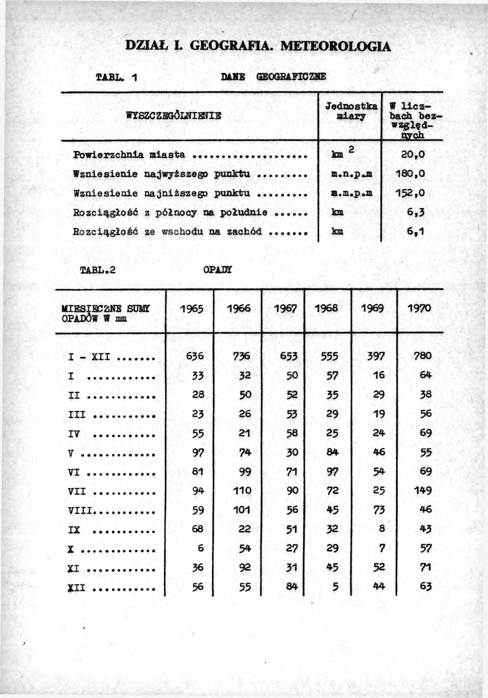 Rocznik Statystyczny Miasta Tomaszowa Mazowieckieg - strona 32