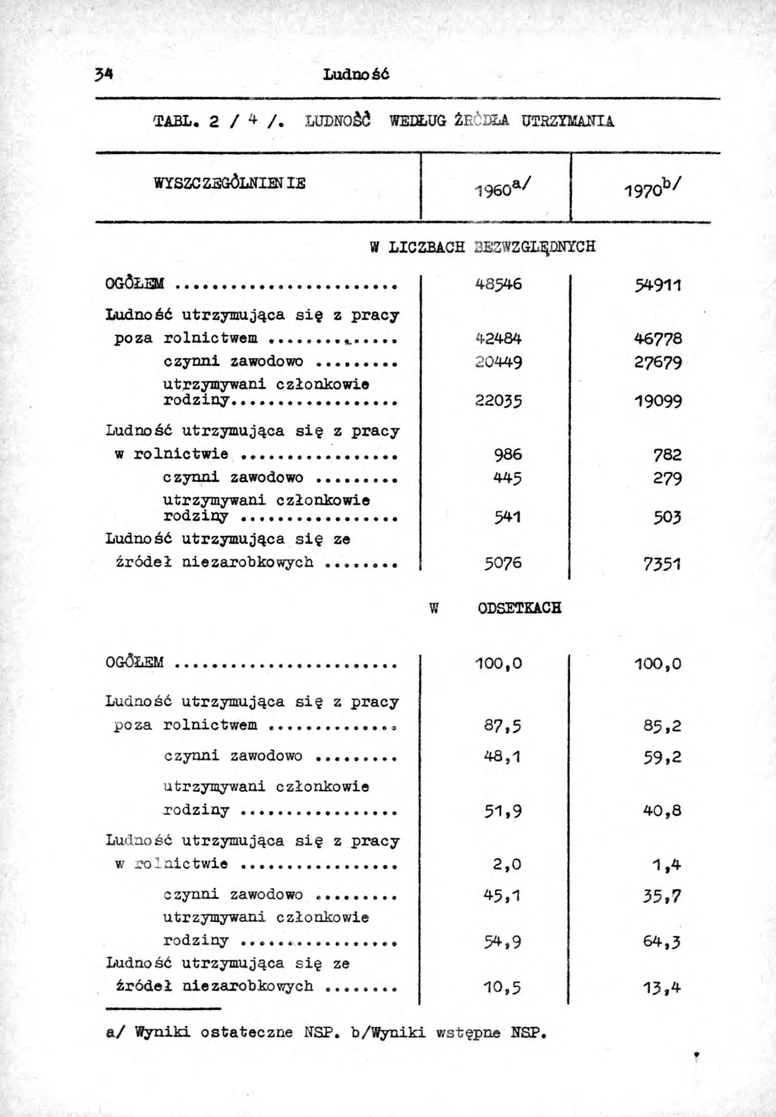 Rocznik Statystyczny Miasta Tomaszowa Mazowieckieg - strona 36