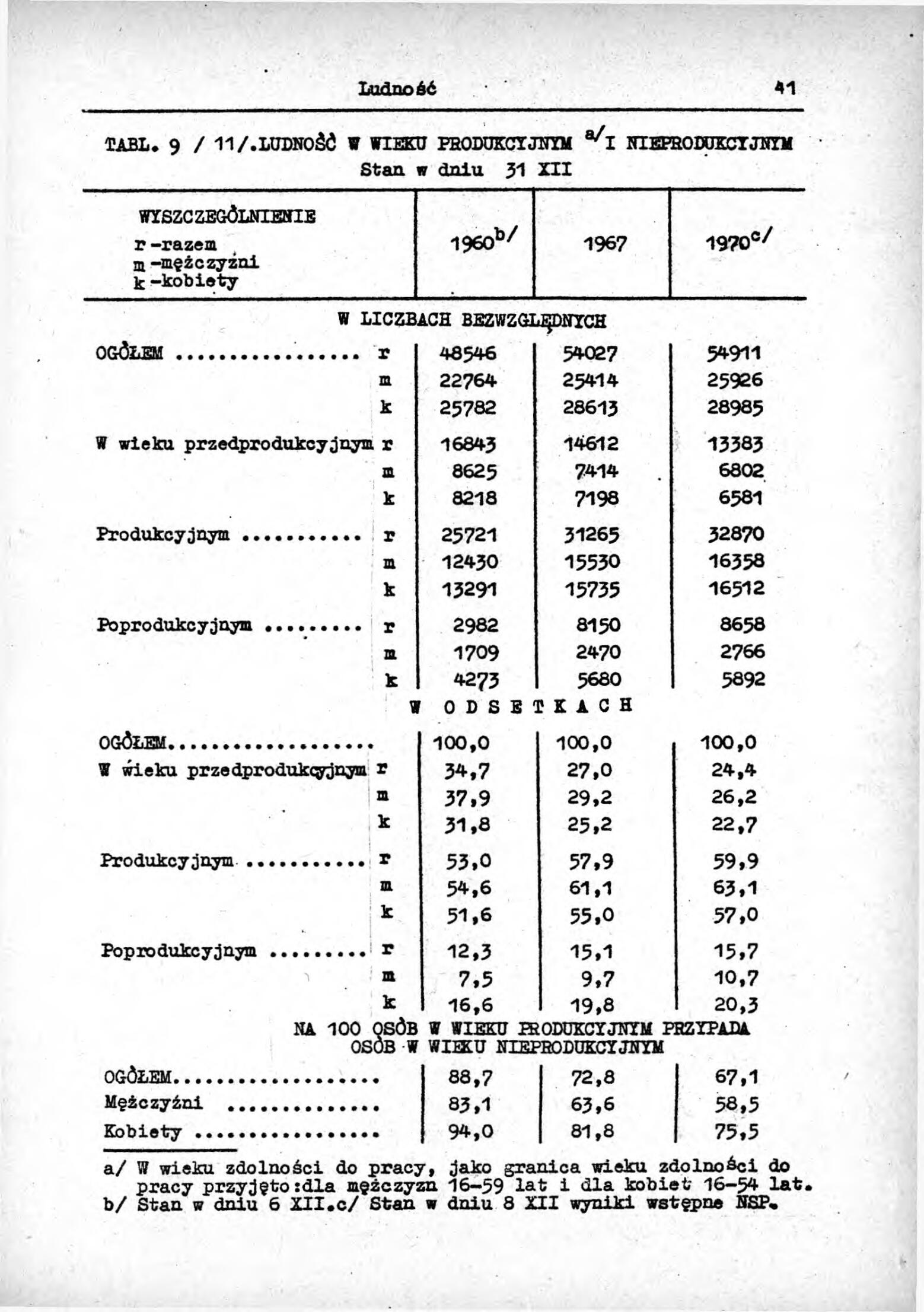Rocznik Statystyczny Miasta Tomaszowa Mazowieckieg - strona 43