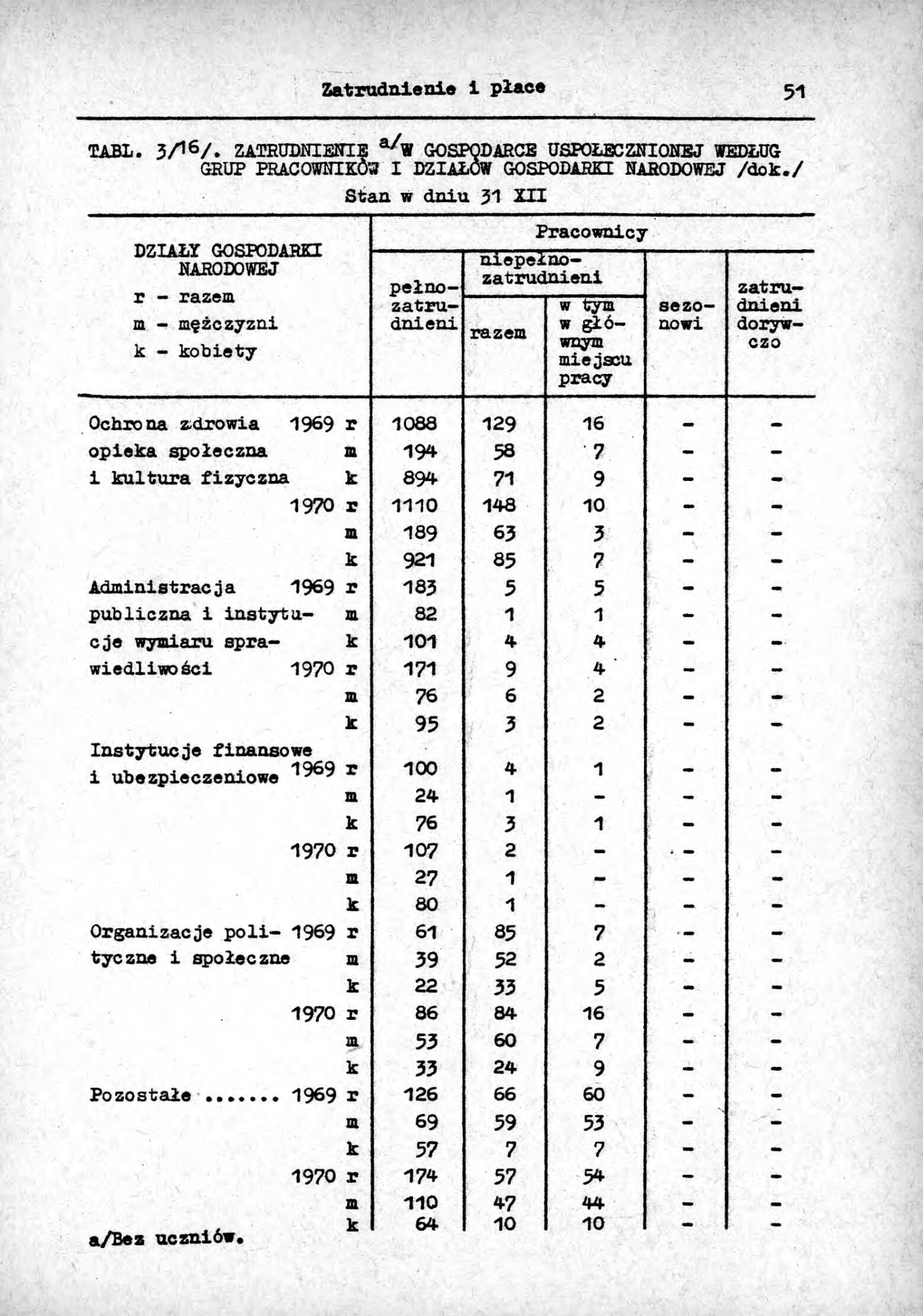 Rocznik Statystyczny Miasta Tomaszowa Mazowieckieg - strona 53