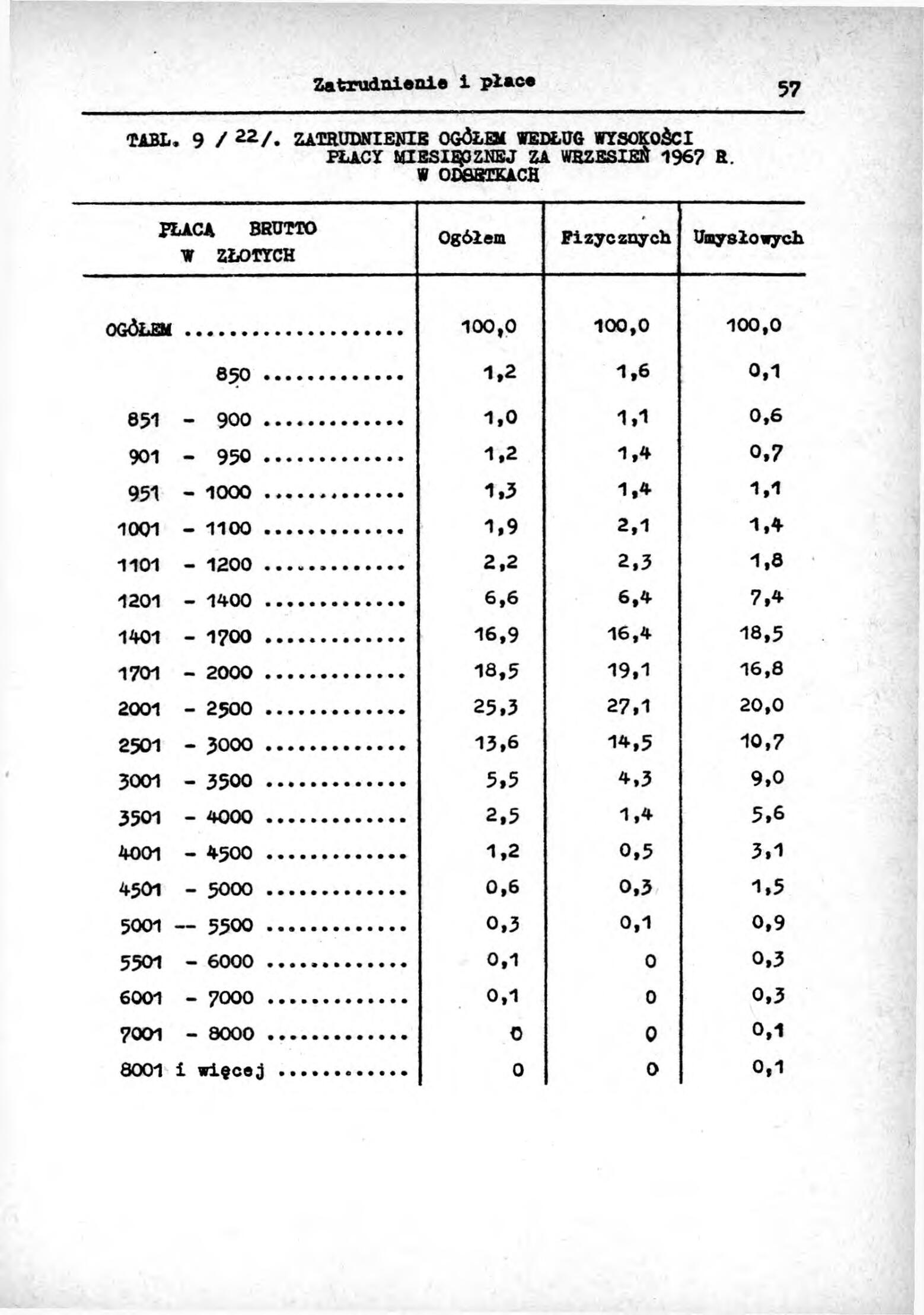 Rocznik Statystyczny Miasta Tomaszowa Mazowieckieg - strona 59