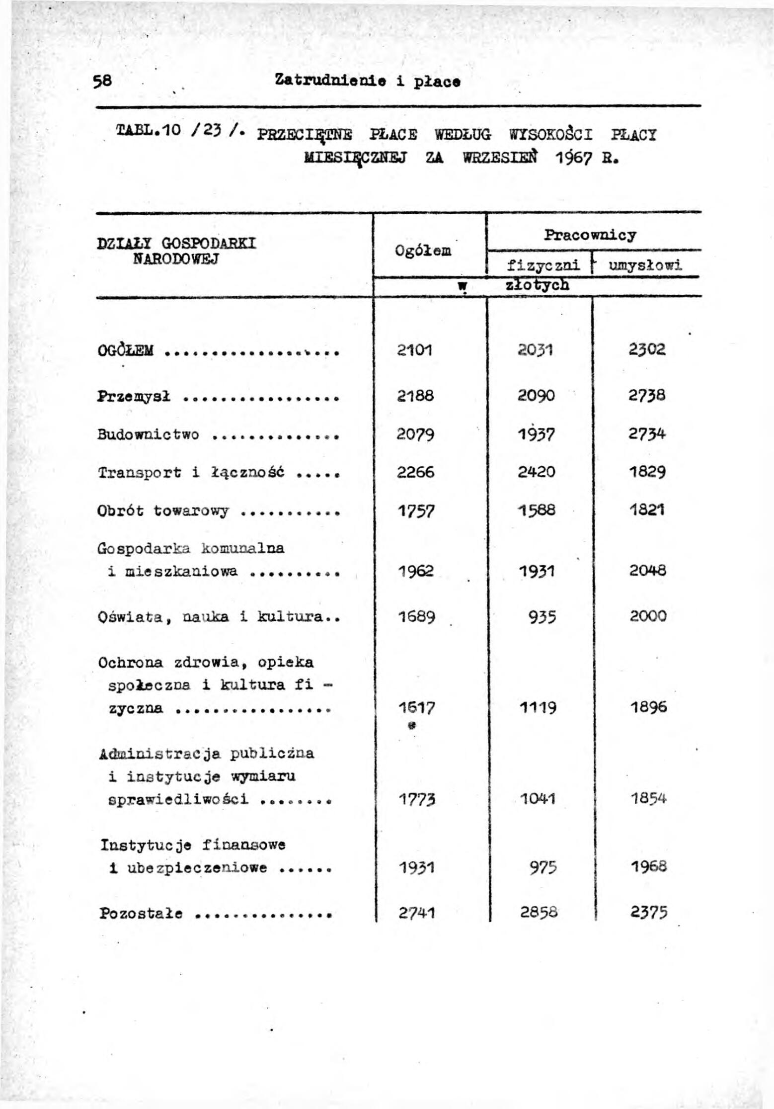 Rocznik Statystyczny Miasta Tomaszowa Mazowieckieg - strona 60
