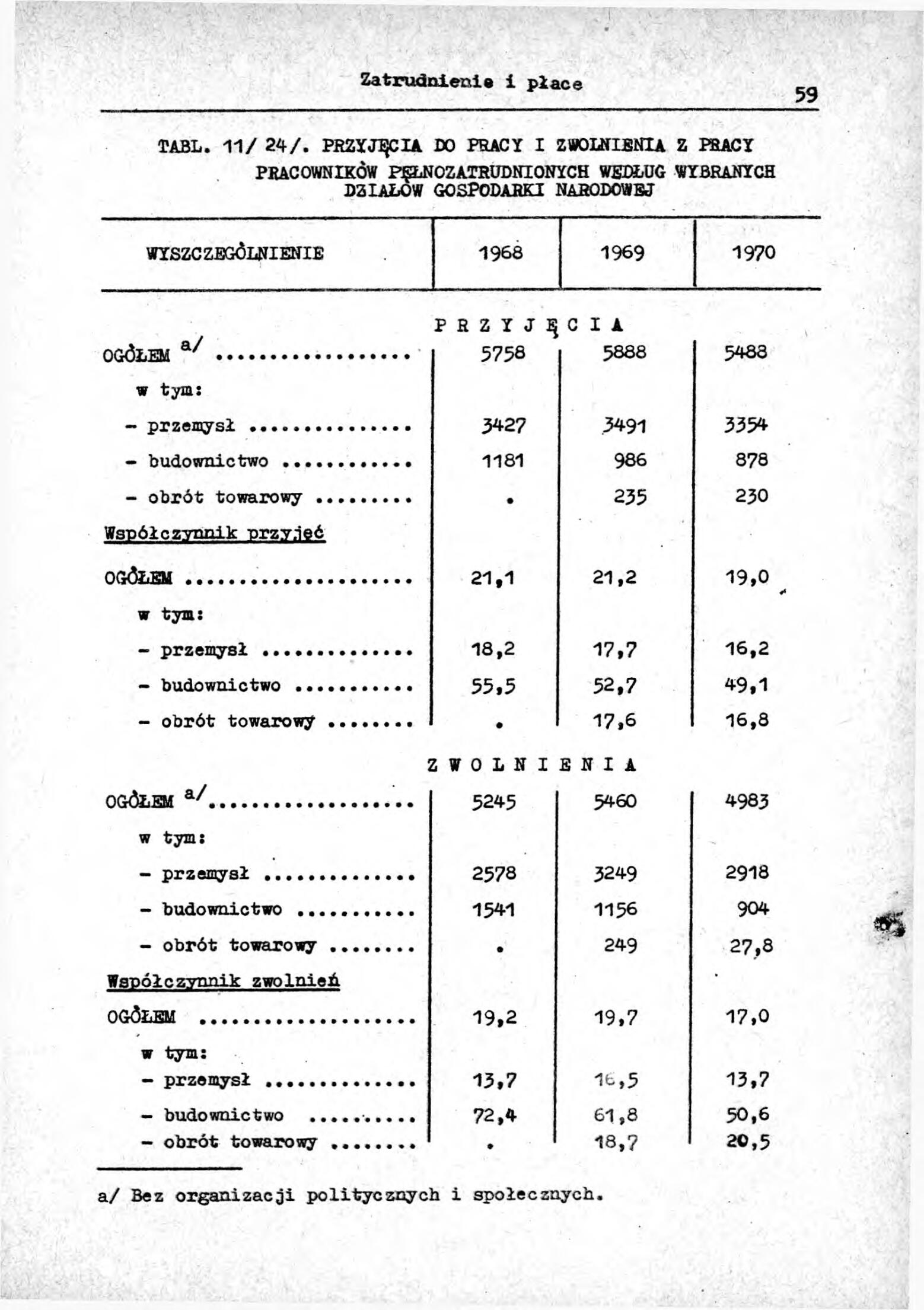 Rocznik Statystyczny Miasta Tomaszowa Mazowieckieg - strona 61