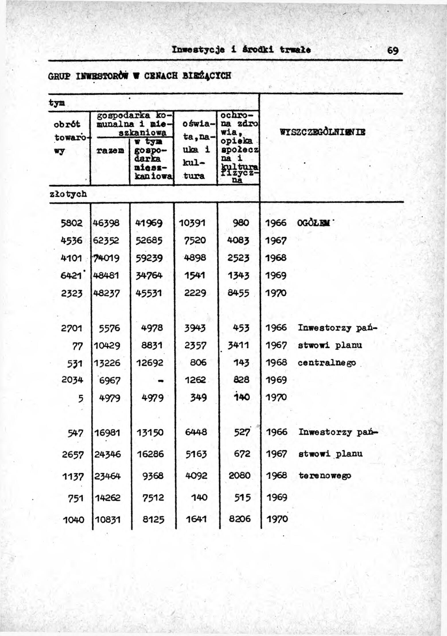Rocznik Statystyczny Miasta Tomaszowa Mazowieckieg - strona 71