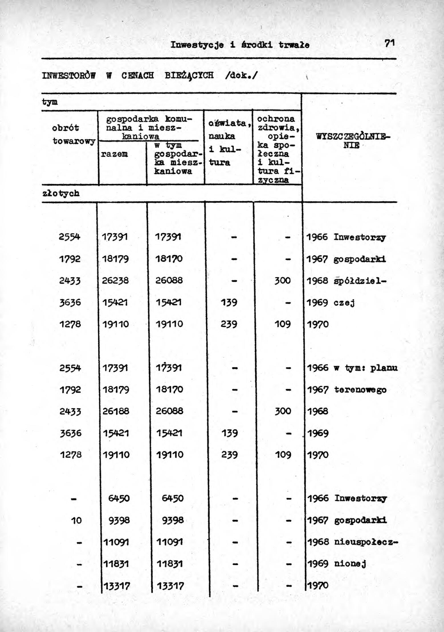 Rocznik Statystyczny Miasta Tomaszowa Mazowieckieg - strona 73