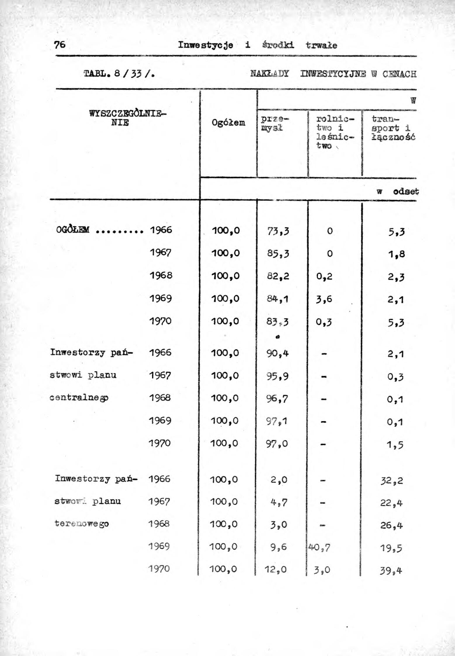 Rocznik Statystyczny Miasta Tomaszowa Mazowieckieg - strona 78