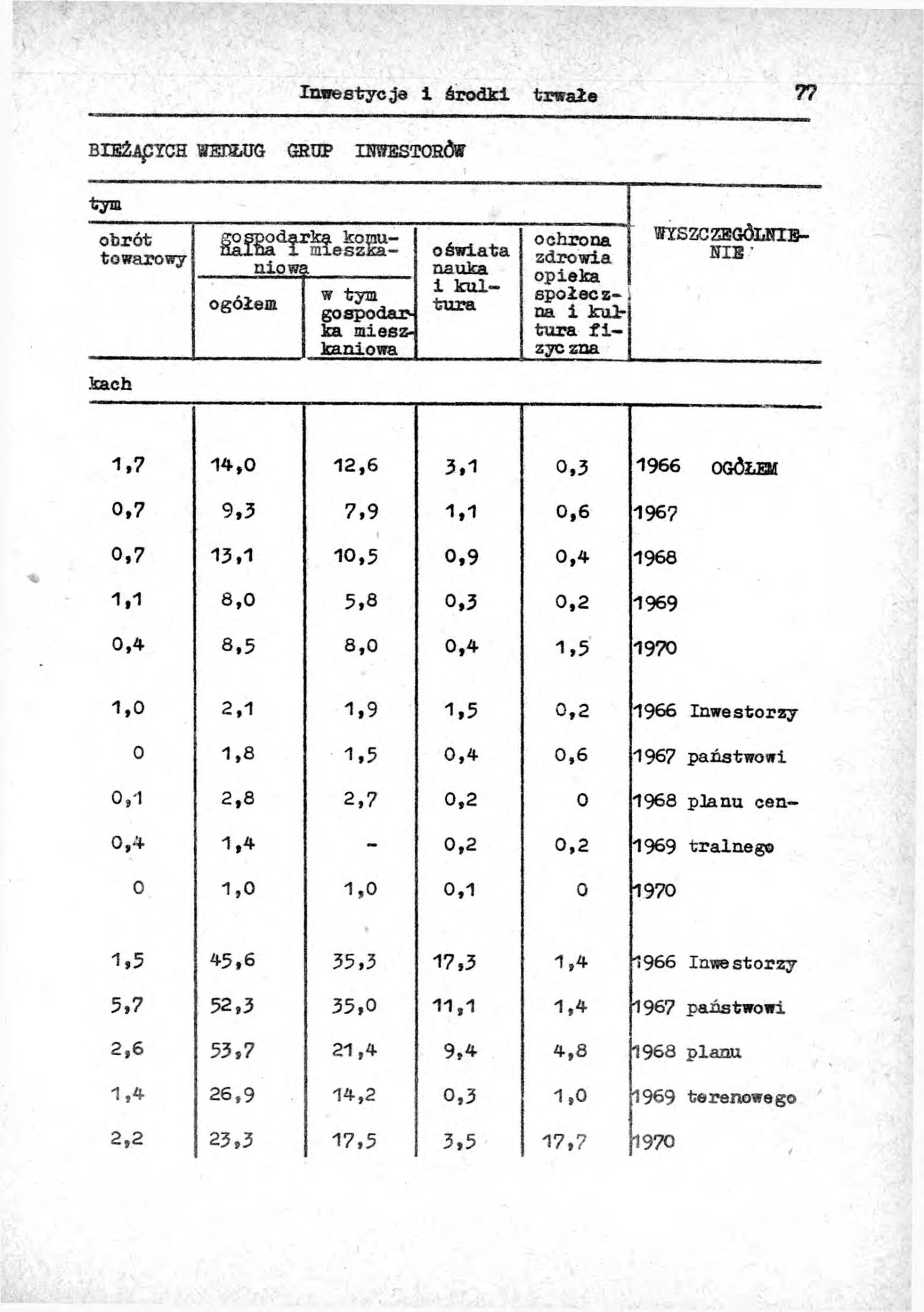 Rocznik Statystyczny Miasta Tomaszowa Mazowieckieg - strona 79