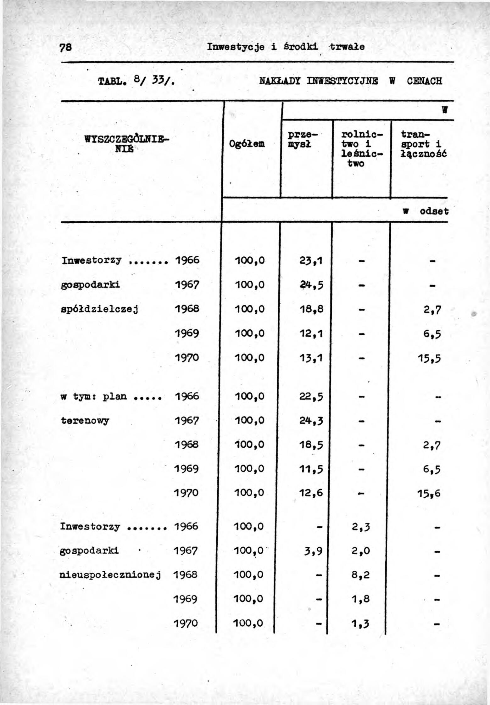 Rocznik Statystyczny Miasta Tomaszowa Mazowieckieg - strona 80
