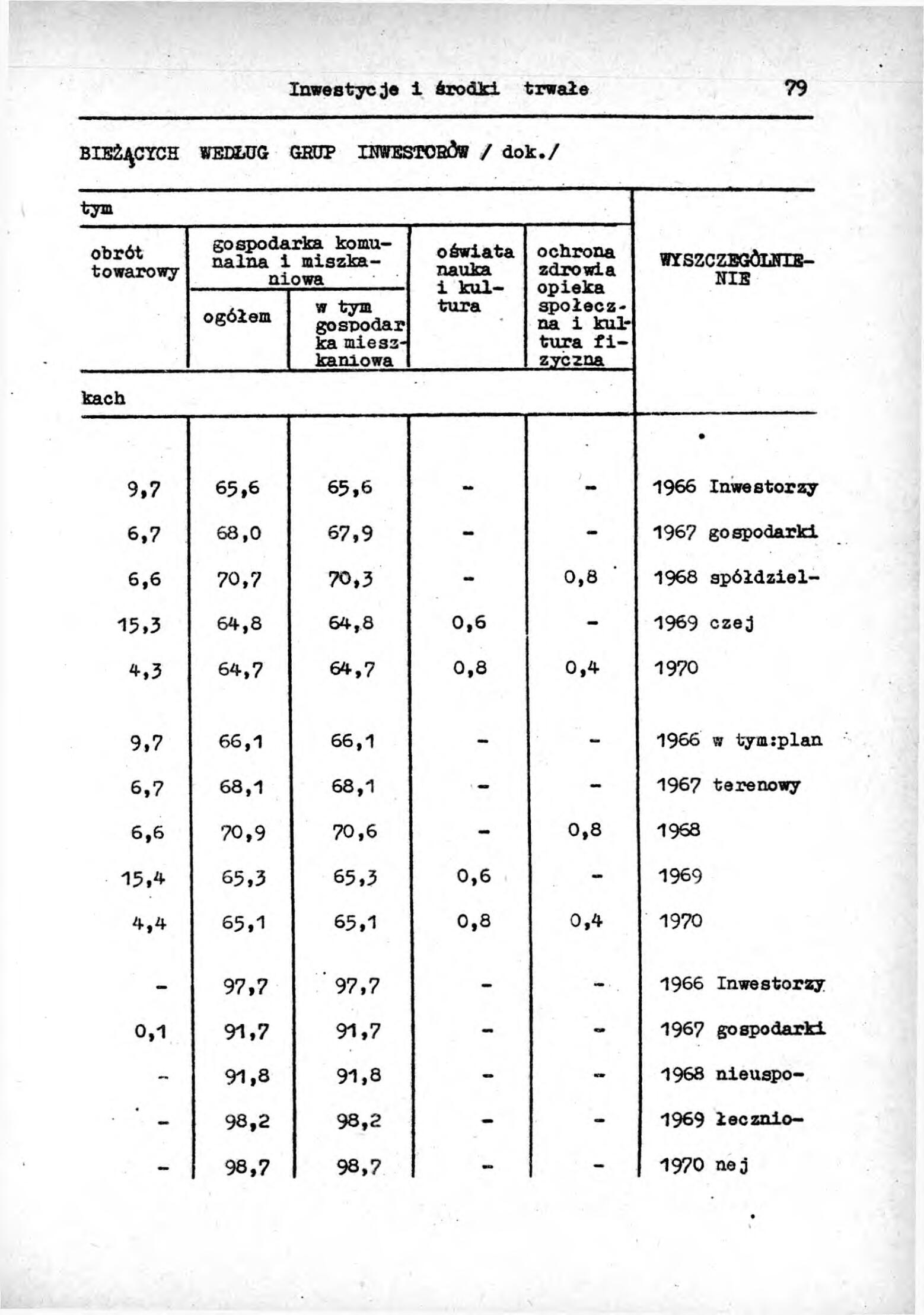 Rocznik Statystyczny Miasta Tomaszowa Mazowieckieg - strona 81