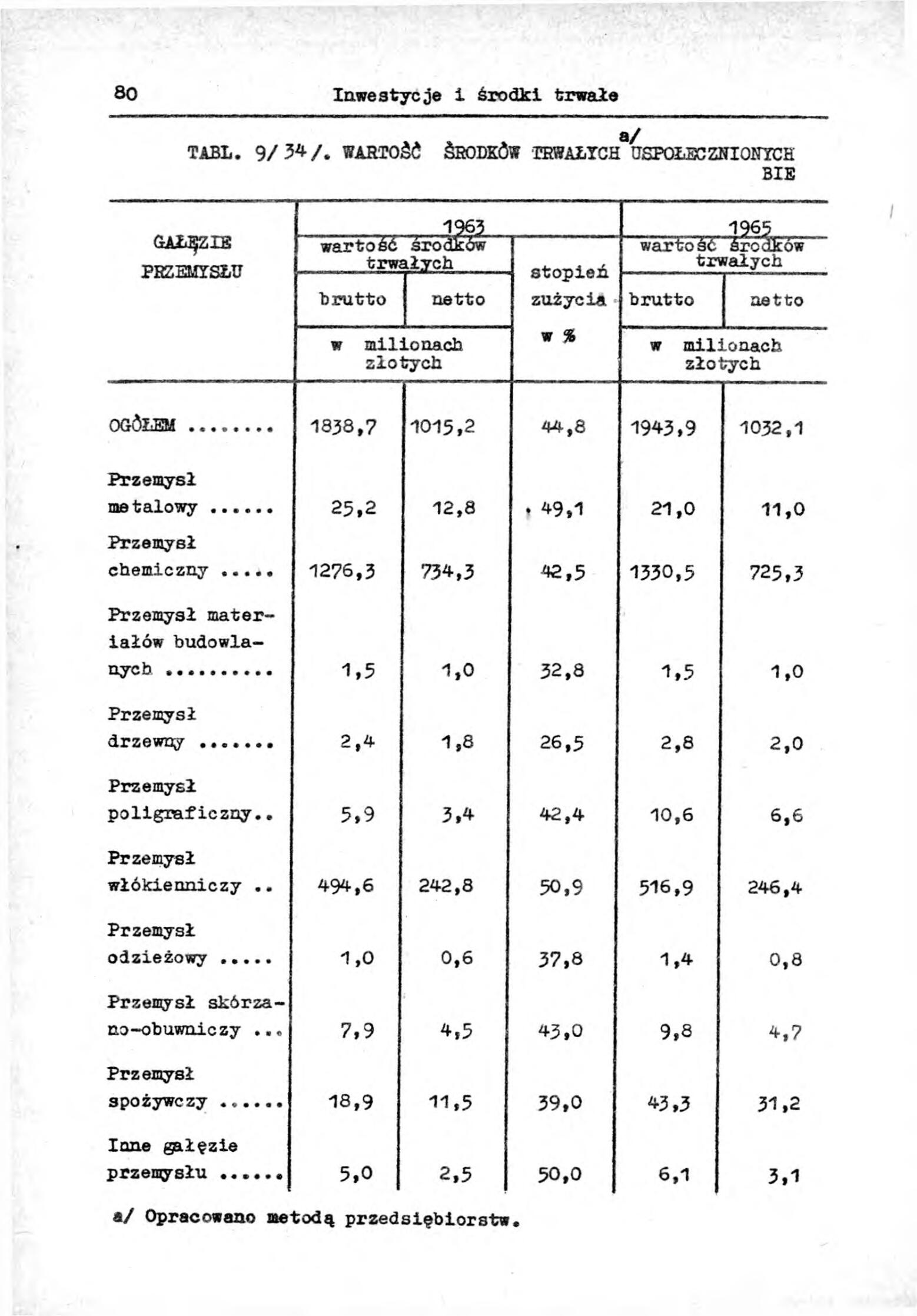 Rocznik Statystyczny Miasta Tomaszowa Mazowieckieg - strona 82