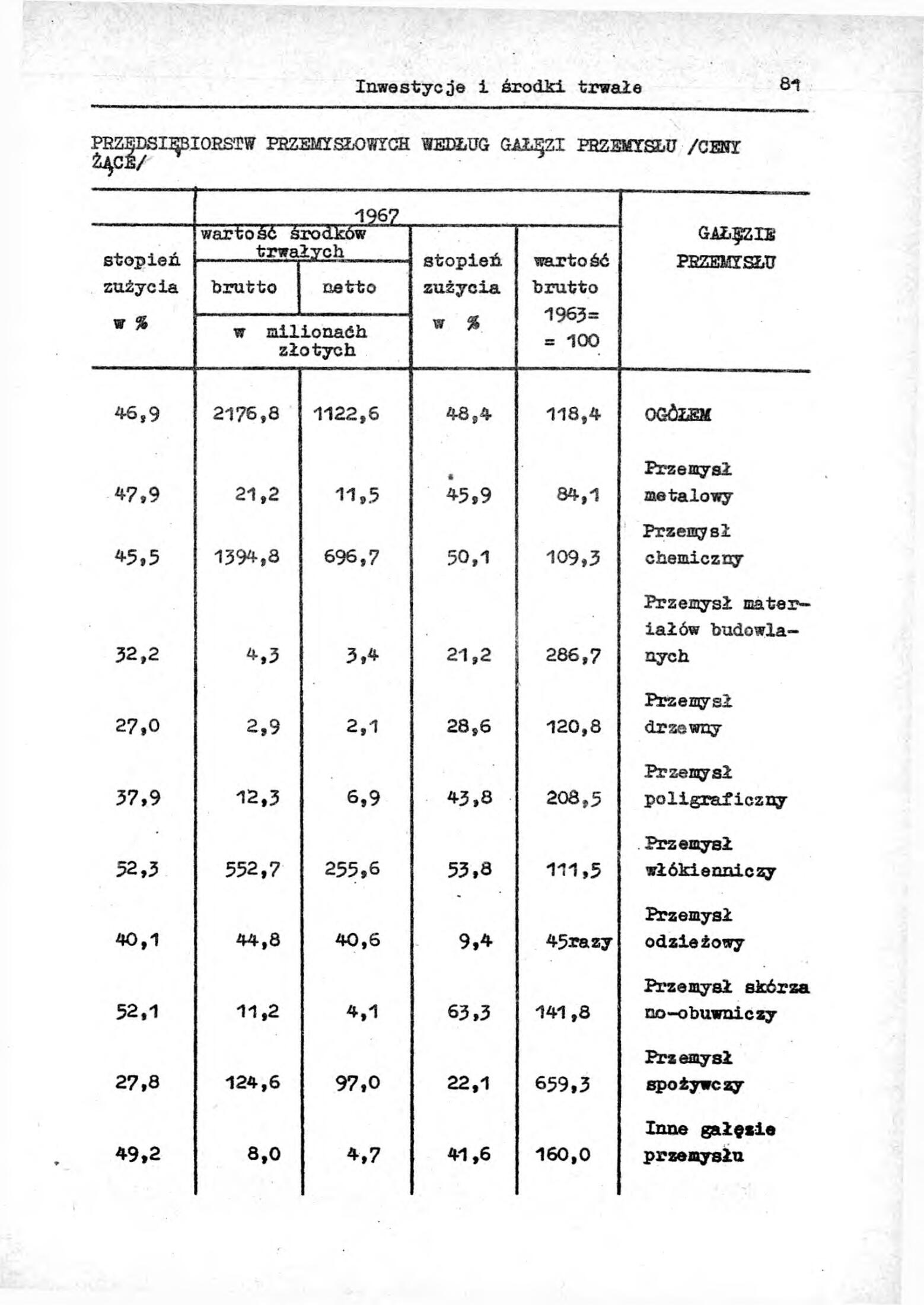 Rocznik Statystyczny Miasta Tomaszowa Mazowieckieg - strona 83