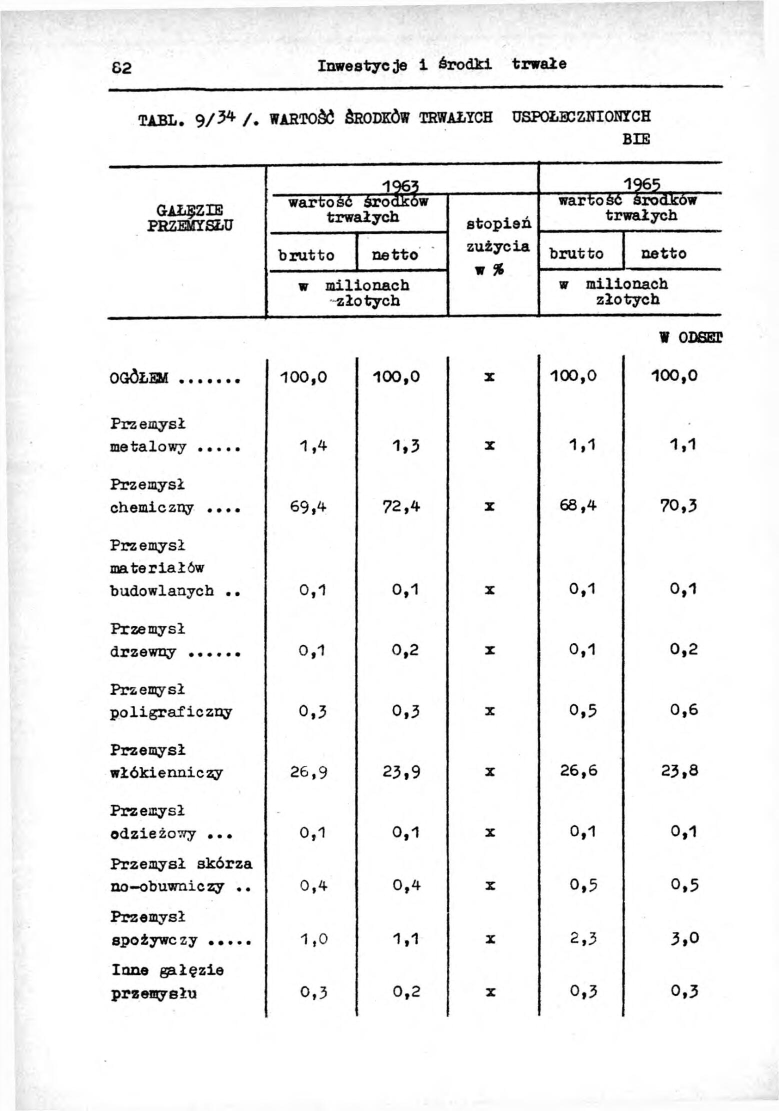 Rocznik Statystyczny Miasta Tomaszowa Mazowieckieg - strona 84
