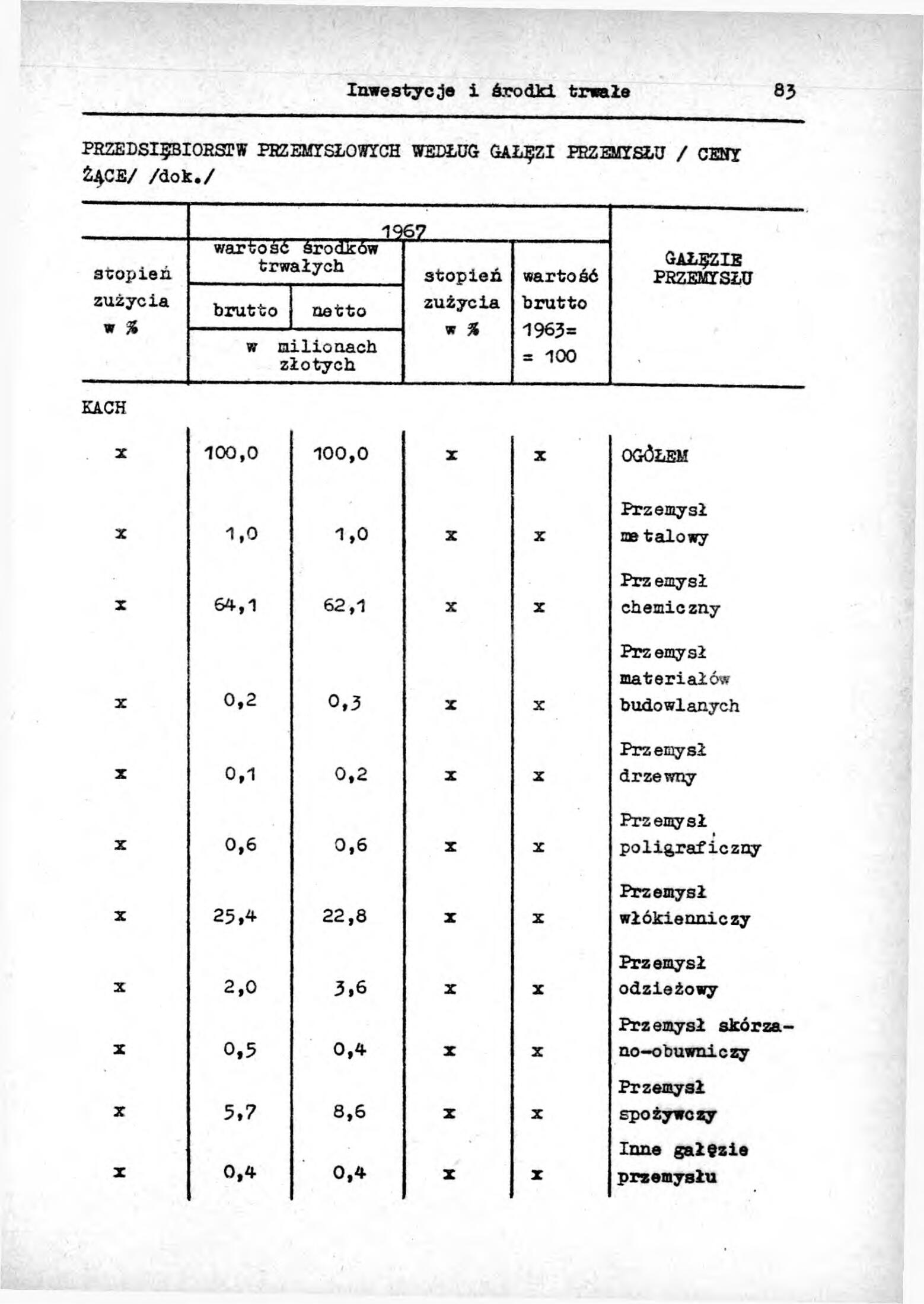 Rocznik Statystyczny Miasta Tomaszowa Mazowieckieg - strona 85