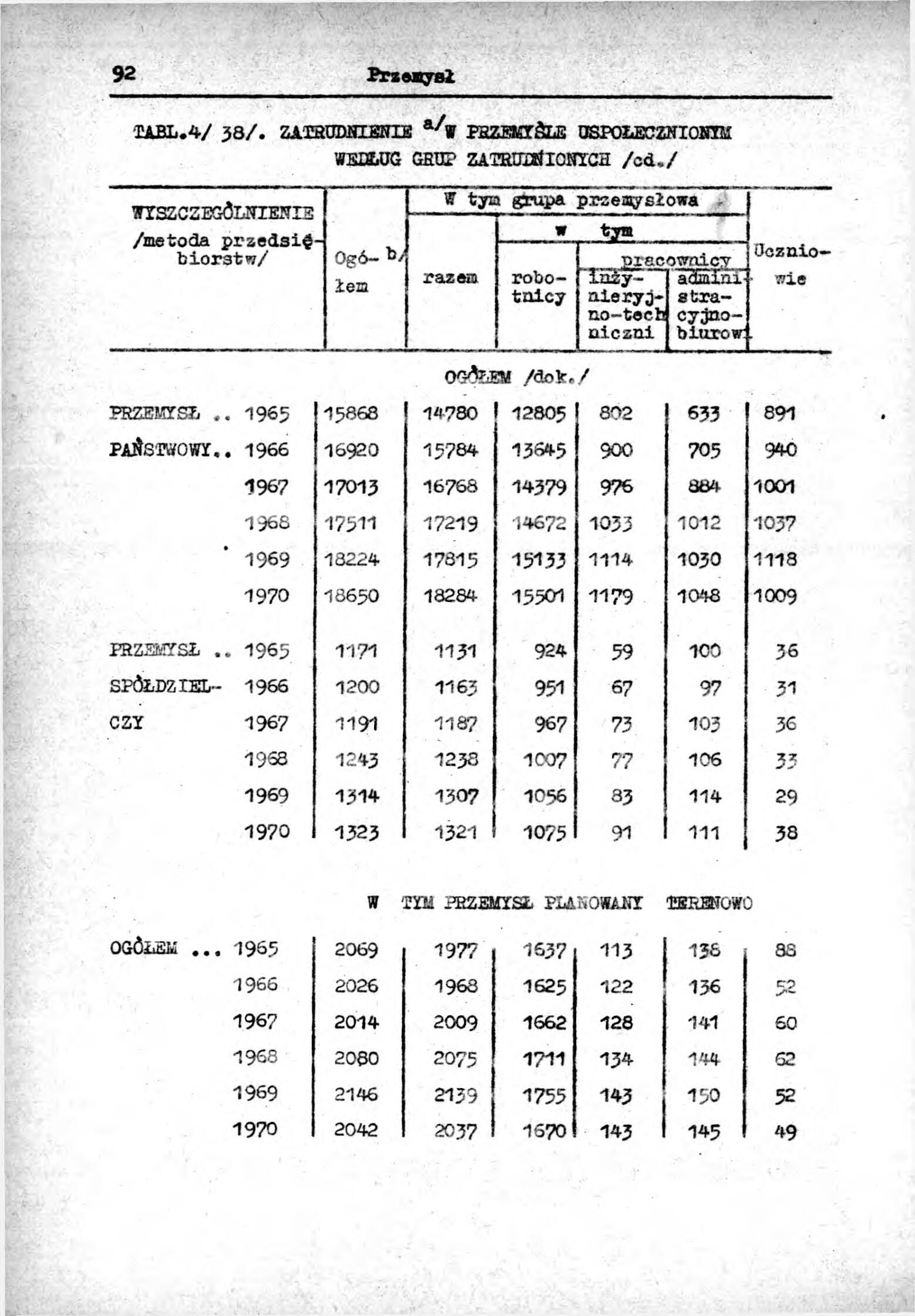Rocznik Statystyczny Miasta Tomaszowa Mazowieckieg - strona 94