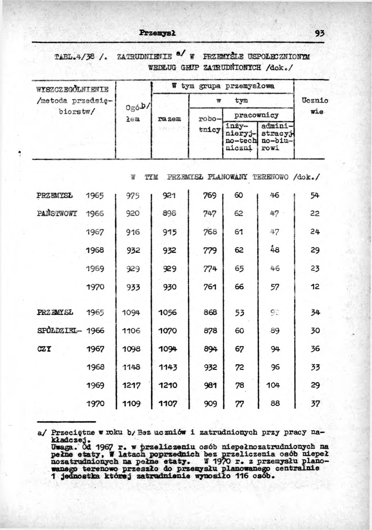 Rocznik Statystyczny Miasta Tomaszowa Mazowieckieg - strona 95