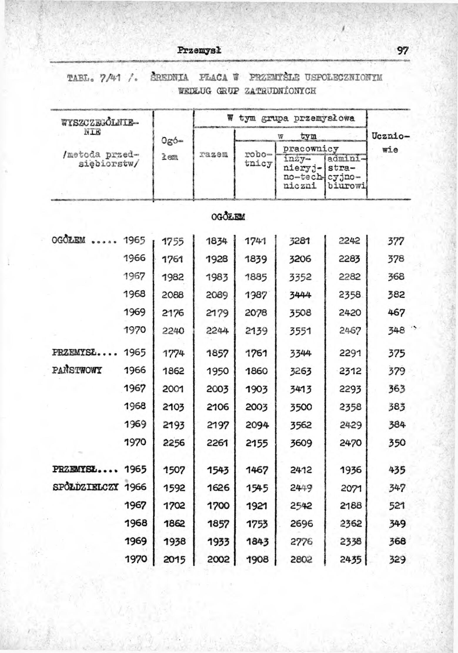 Rocznik Statystyczny Miasta Tomaszowa Mazowieckieg - strona 99