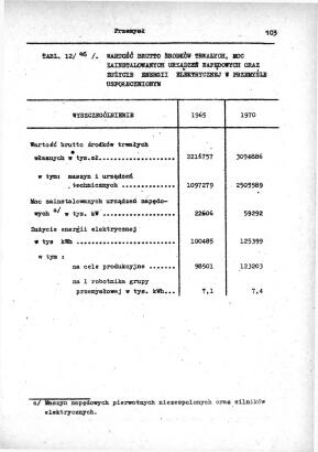 Rocznik Statystyczny Miasta Tomaszowa Mazowieckieg - strona 105