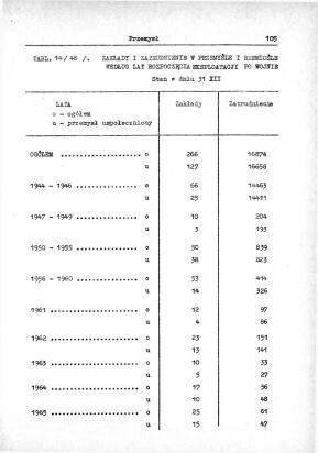 Rocznik Statystyczny Miasta Tomaszowa Mazowieckieg - strona 107